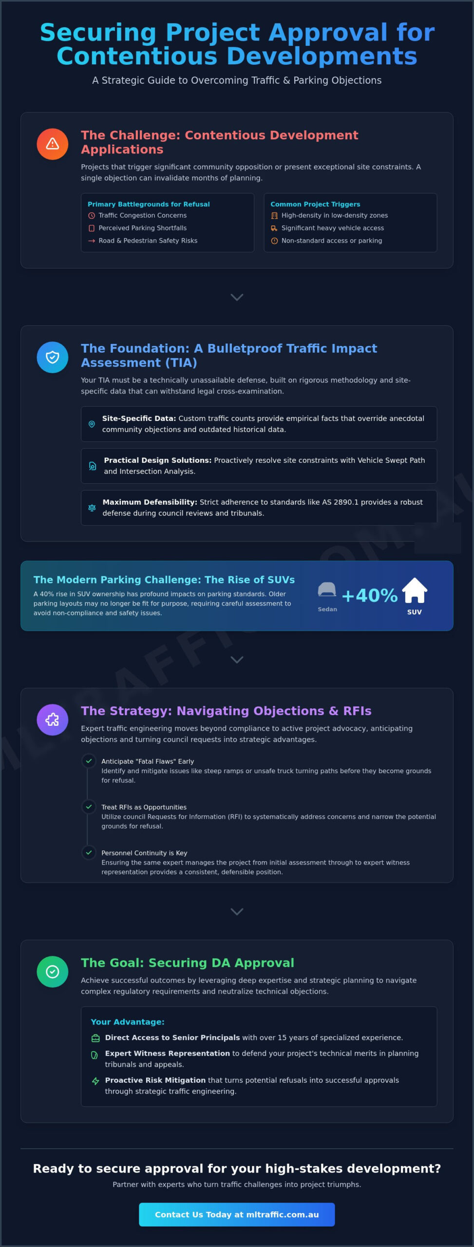 Traffic Engineering For Contentious Development Applications A Strategic Guide Infographic | ML Traffic Engineers Traffic Engineering for Contentious Development Applications: A Strategic Guide