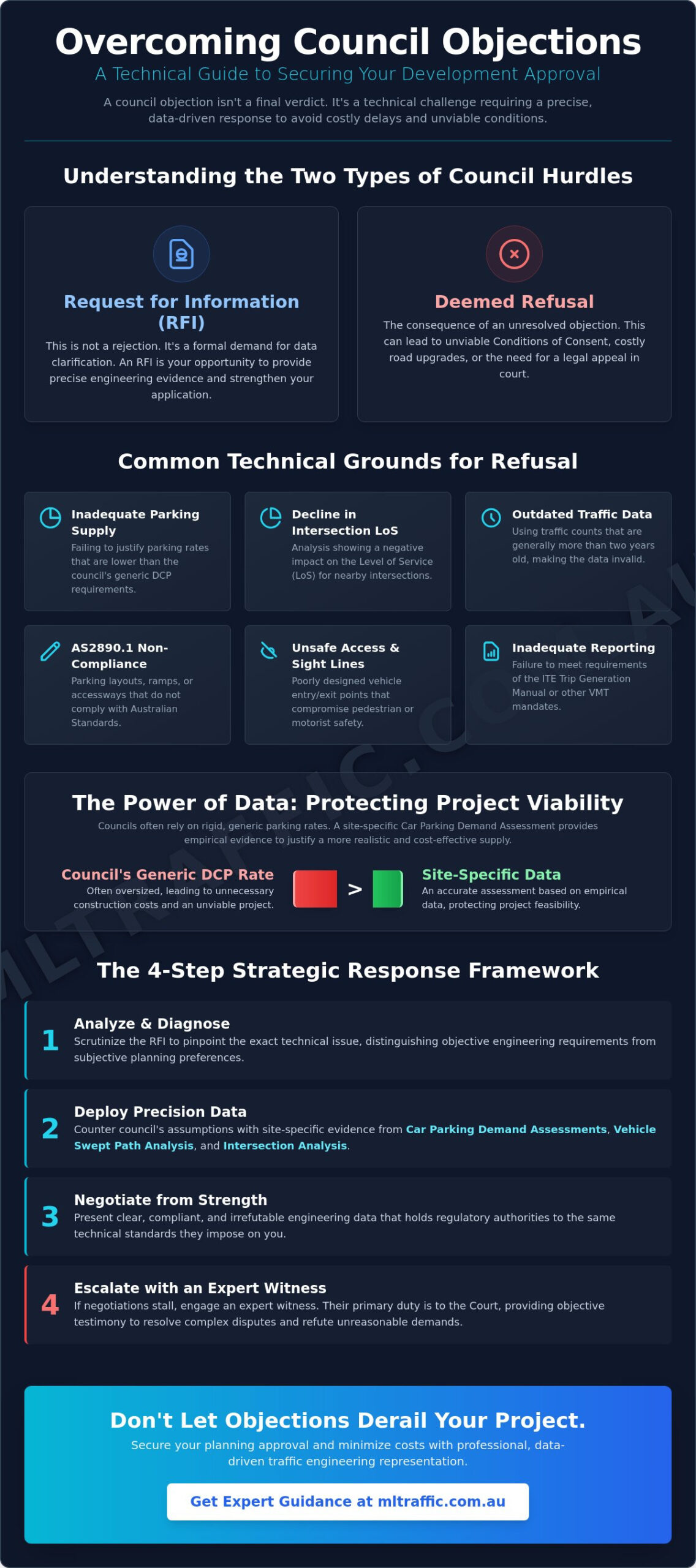 Expert Witness Testimony And Addressing Council Objections To Traffic Impact Assessments Infographic | ML Traffic Engineers Expert Witness Testimony and Addressing Council Objections to Traffic Impact Assessments