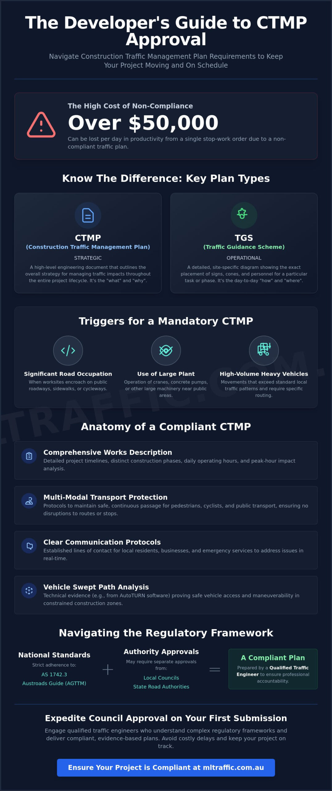 Construction Traffic Management Plan Requirements A Guide For Developers Infographic | ML Traffic Engineers Construction Traffic Management Plan Requirements: A Guide for Developers