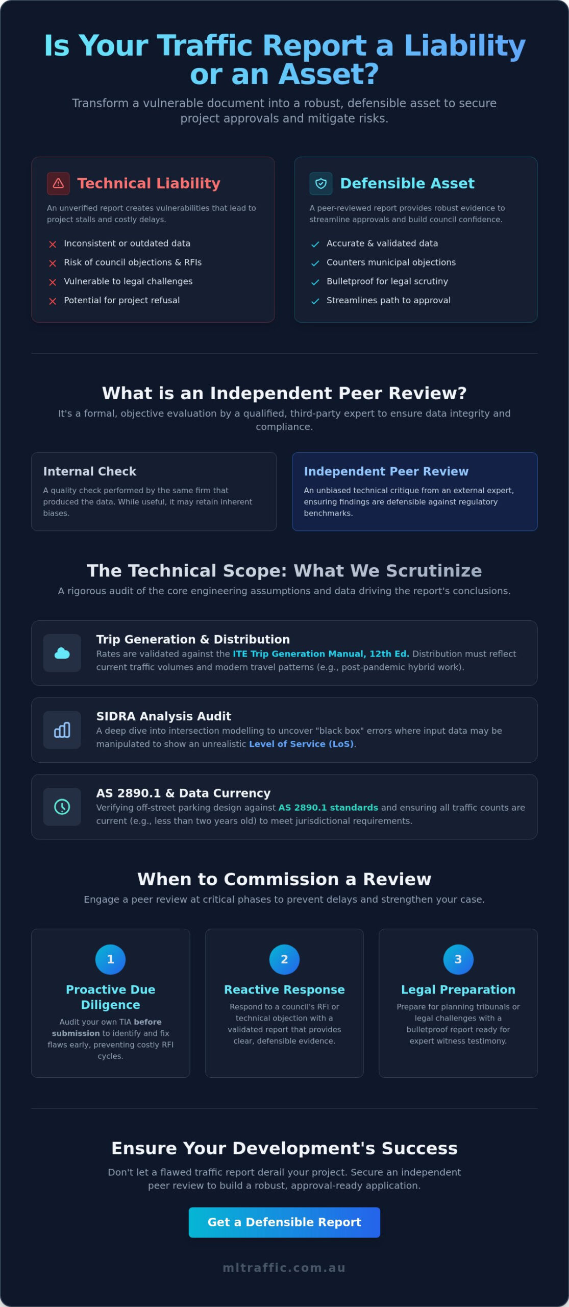 Independent Peer Review Of A Third Party Traffic Report A Developers Guide For 2026 Infographic | ML Traffic Engineers Independent Peer Review of a Third-Party Traffic Report: A Developer’s Guide for 2026