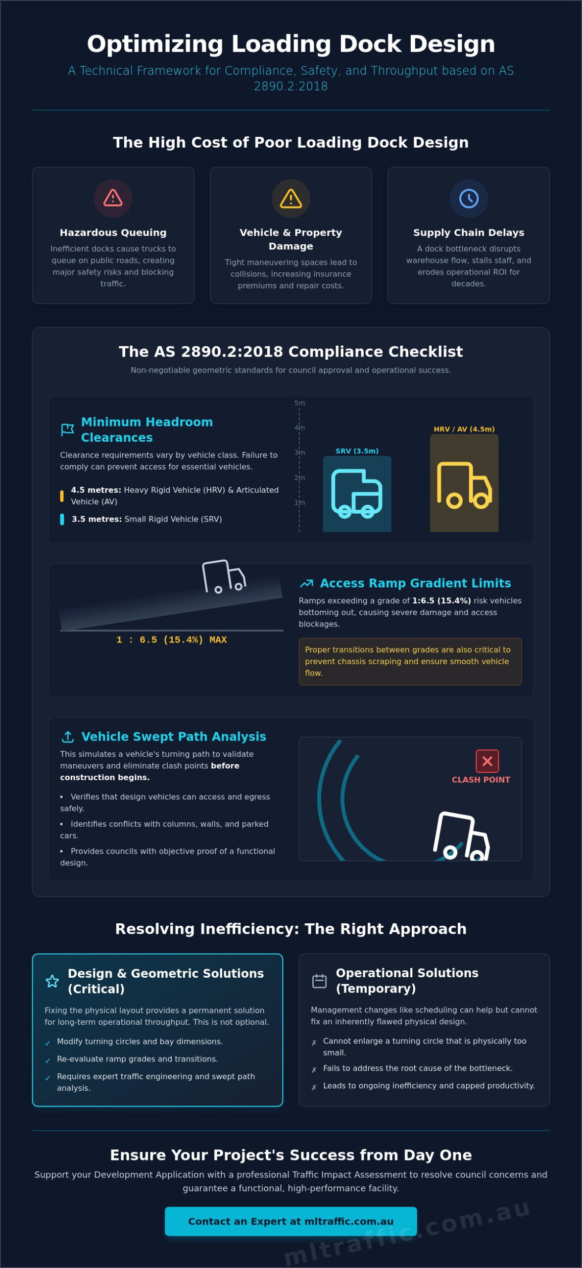 Optimising Loading Dock Design A Troubleshooting Guide For Australian Developers Infographic | ML Traffic Engineers Optimising Loading Dock Design: A Troubleshooting Guide for Australian Developers
