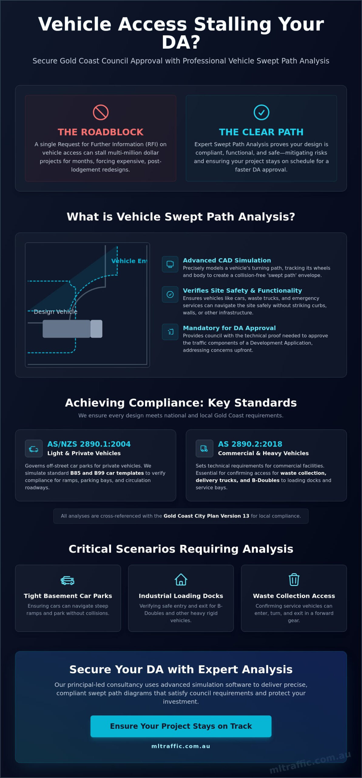Vehicle Swept Path Analysis Gold Coast Infographic | ML Traffic Engineers Vehicle Swept Path Analysis Gold Coast