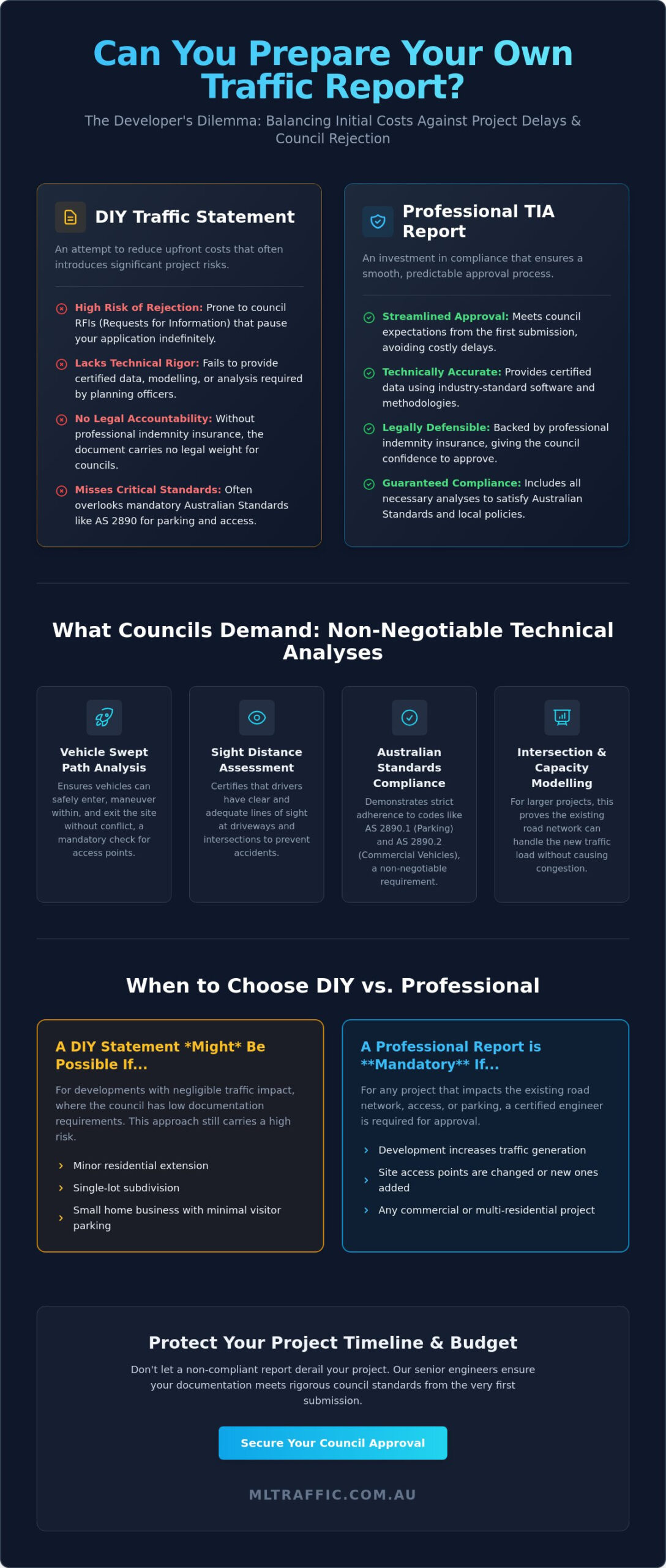 Can I Prepare My Own Traffic Impact Statement? A Guide for Developers