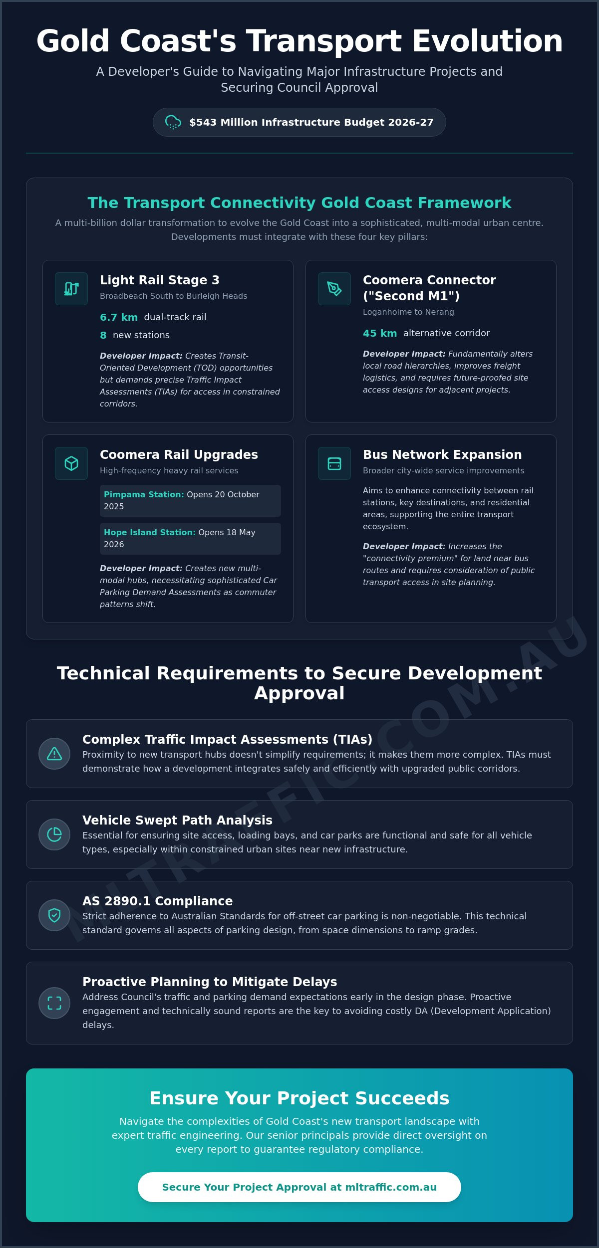 Transport Connectivity Gold Coast The Foundation Of Growth Infographic | ML Traffic Engineers Transport Connectivity Gold Coast: The Foundation of Growth