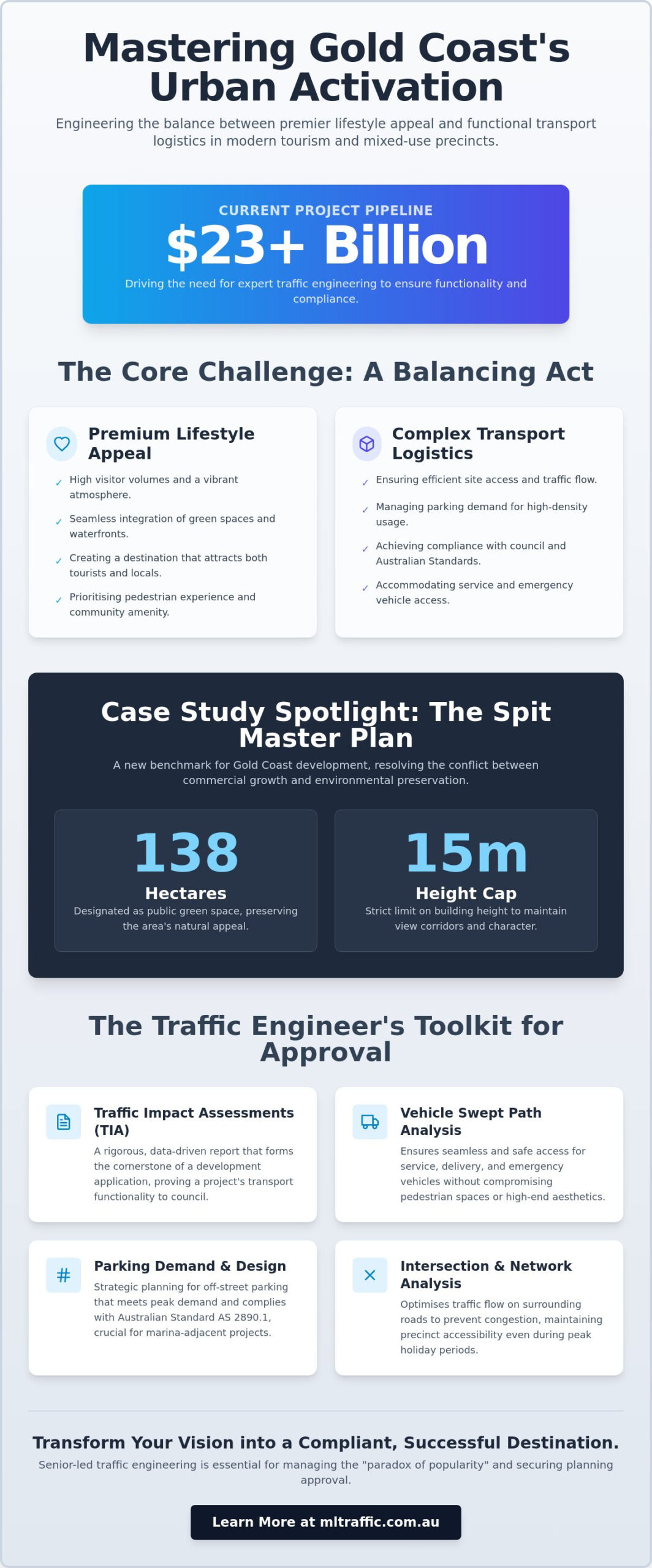 Urban Activation And Tourism Precincts Gold Coast Lifestyle Appeal Infographic | ML Traffic Engineers Urban Activation and Tourism Precincts Gold Coast: Lifestyle Appeal