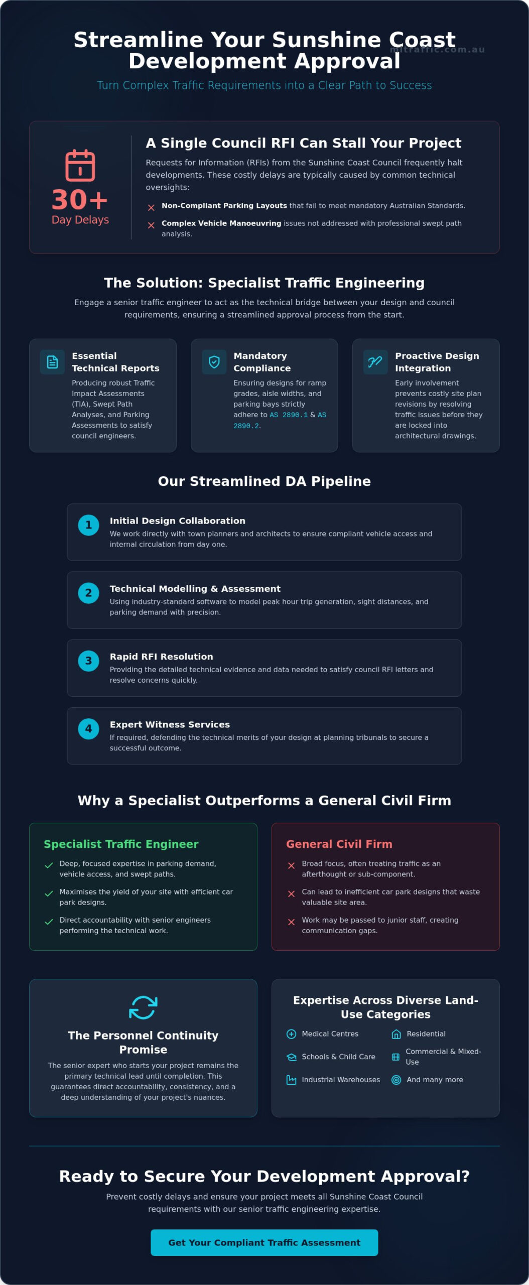 Professional Traffic Engineer Service For Sunshine Coast Infographic | ML Traffic Engineers Professional Traffic Engineer Service for Sunshine Coast