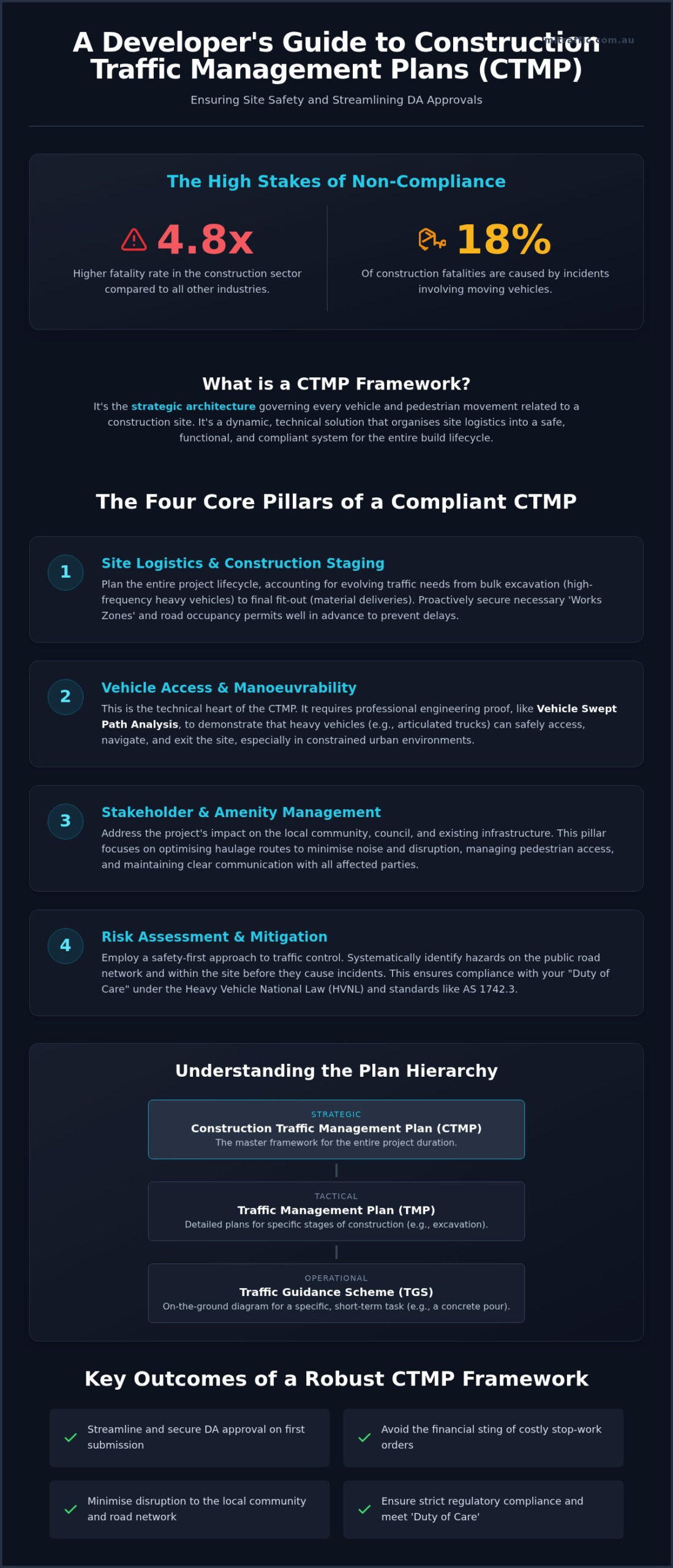 CTMP Framework: A Strategic Guide for Developers