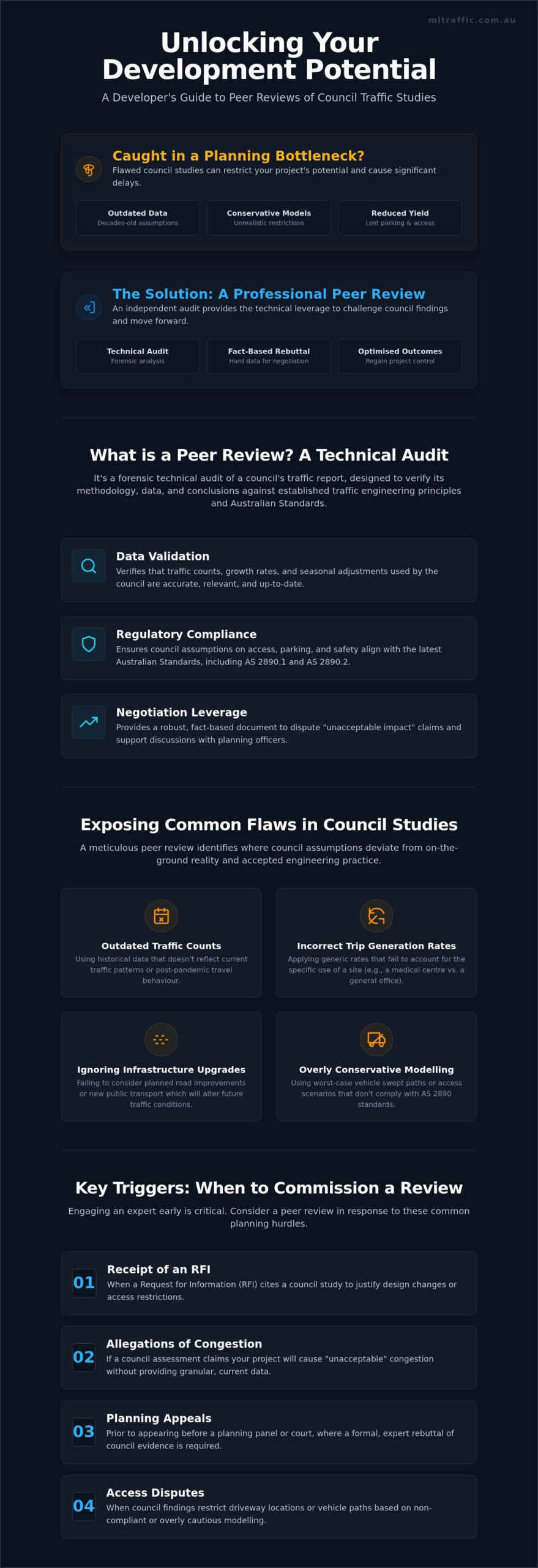 Independent Peer Review of Council Traffic Study: A Developer’s Guide
