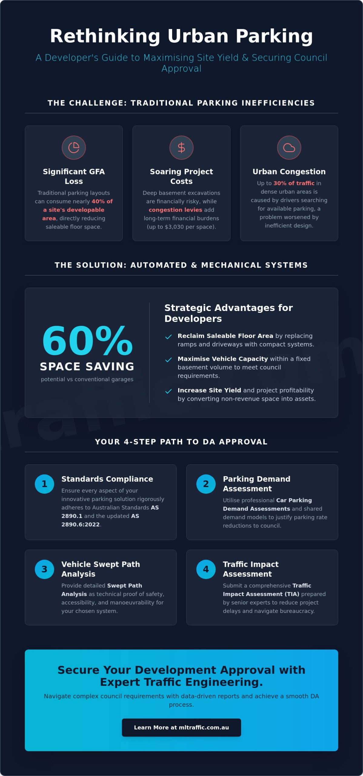 Innovative Parking Solutions For Dense Urban Developments An Australian Developers Guide Infographic | ML Traffic Engineers Innovative Parking Solutions for Dense Urban Developments: An Australian Developer’s Guide