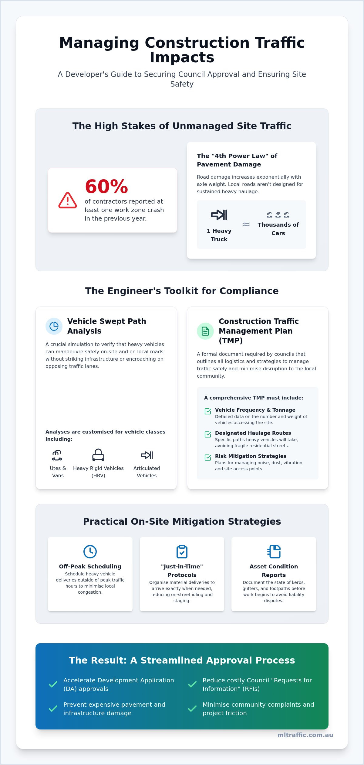 Managing Construction Vehicle Impact on Local Roads