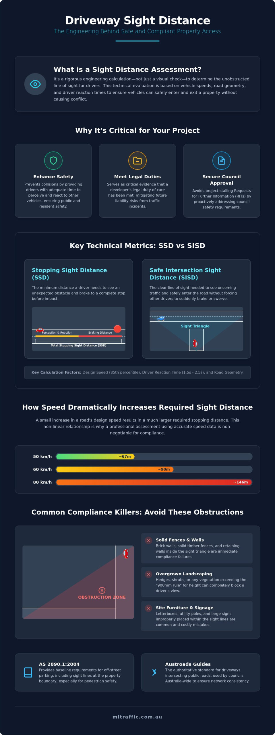 Sight Distance Assessment for Driveways: A Developer’s Technical Guide