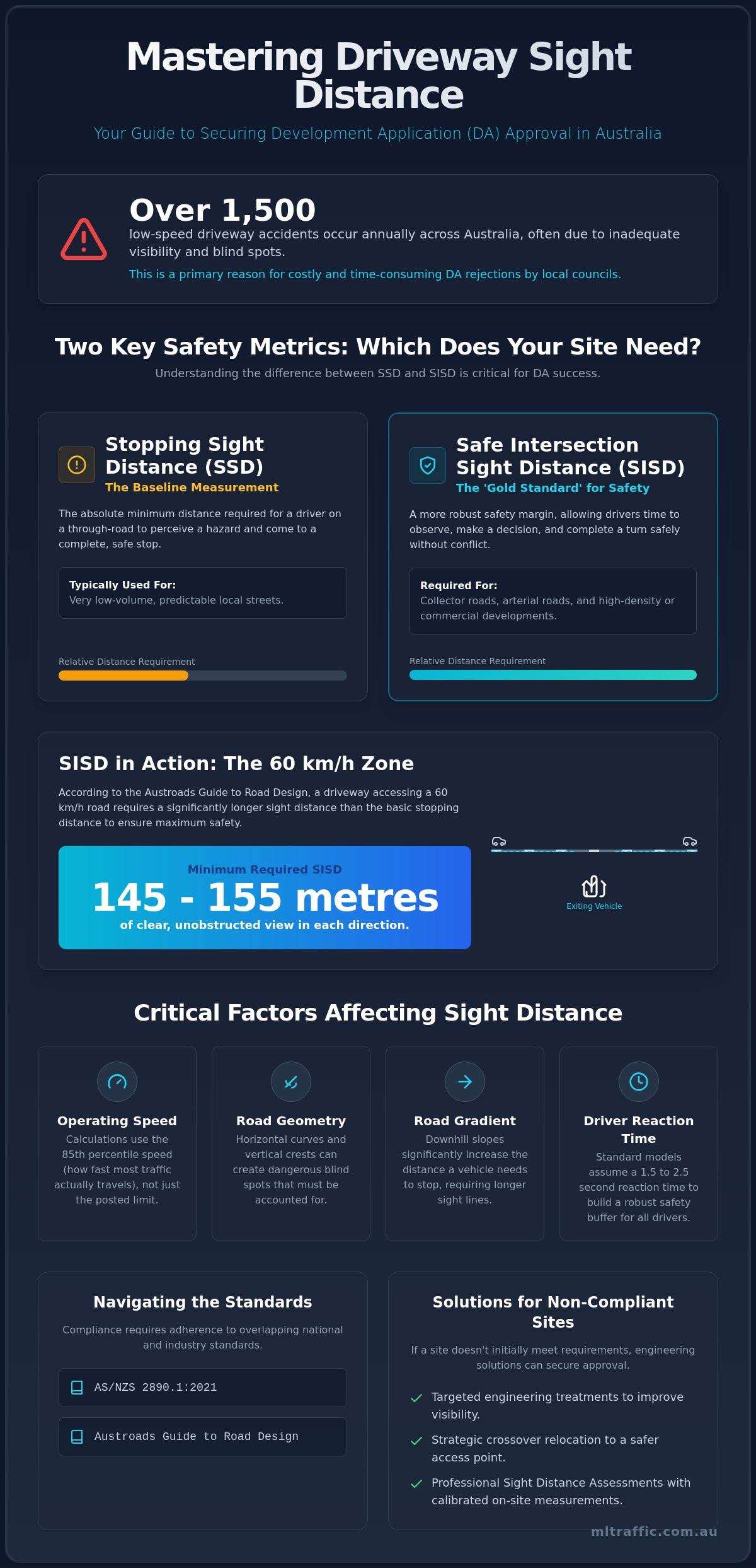 Sight Distance Requirements for New Driveways: The Australian Developer's Guide