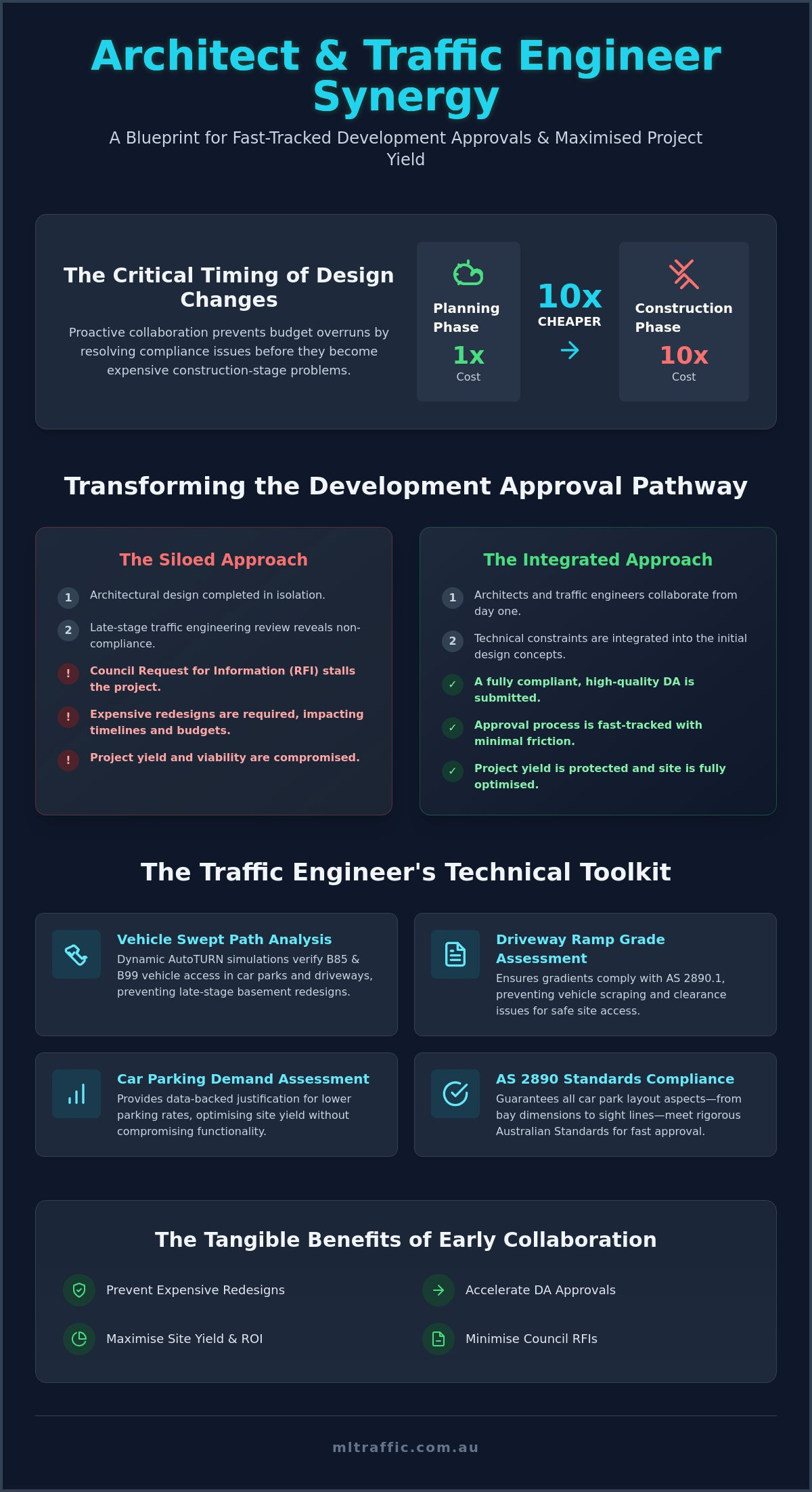 The Compliance Bridge: Effective Collaboration Between Traffic Engineers and Architects