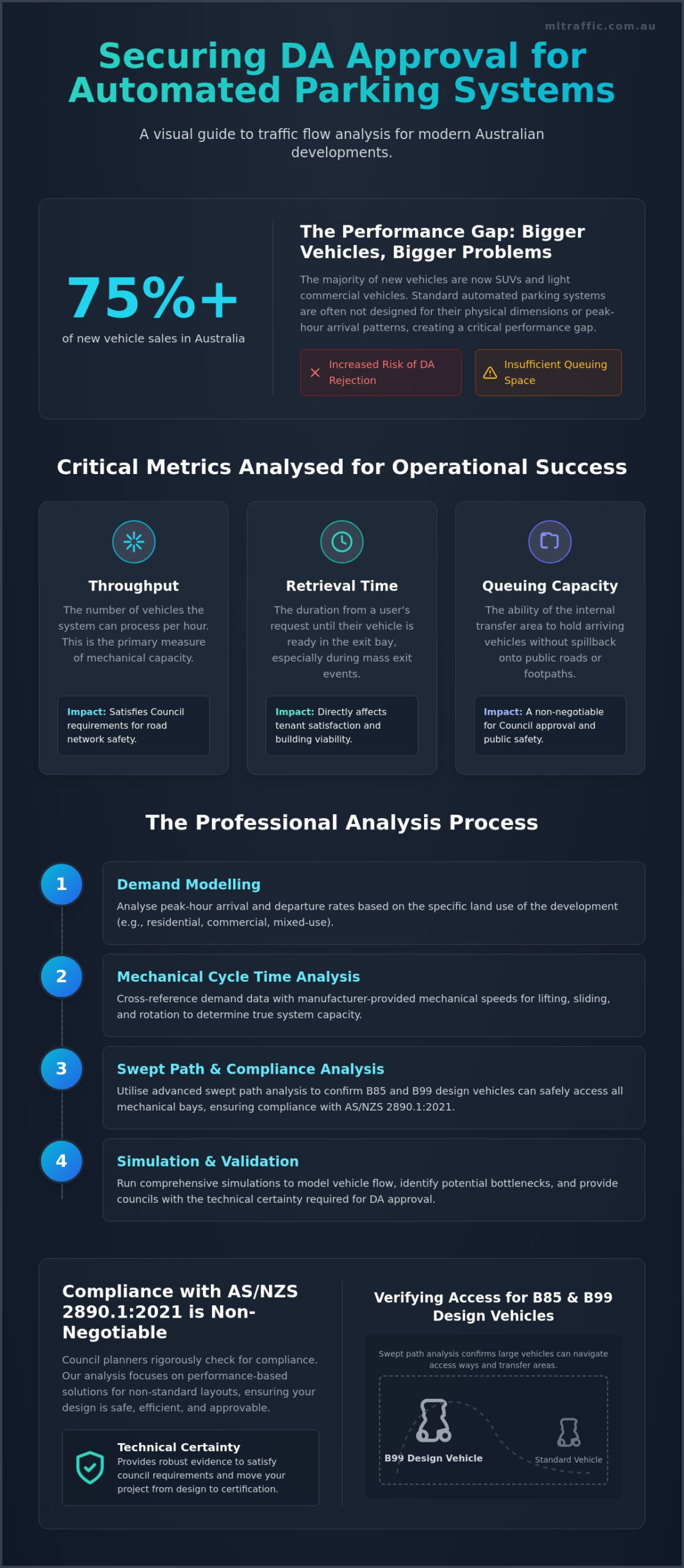 Traffic Flow Analysis for Automated Parking Systems: A Developer’s Guide