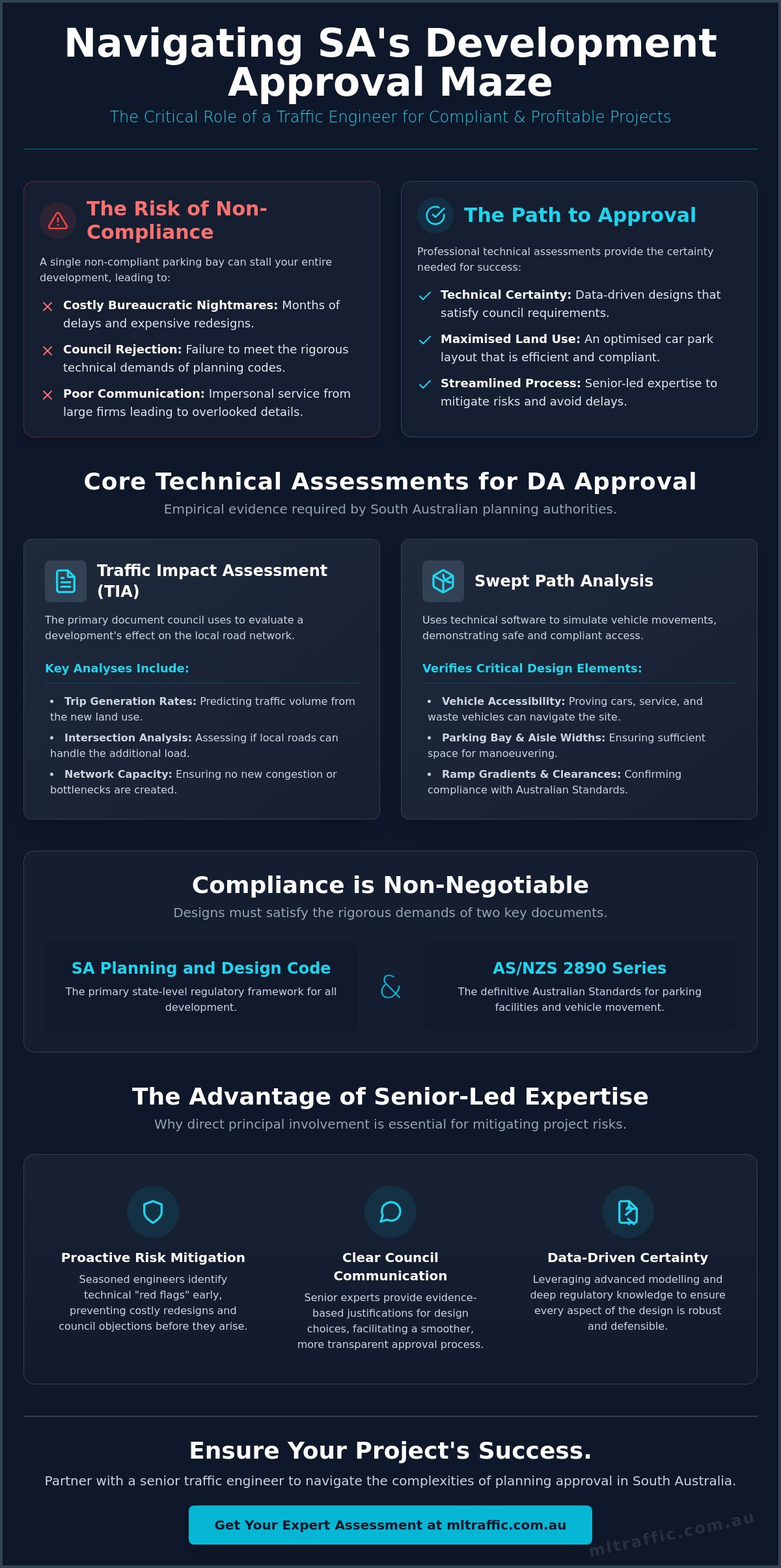 Professional Traffic Engineer Service For Adelaide Infographic | ML Traffic Engineers Professional Traffic Engineer Service for Adelaide