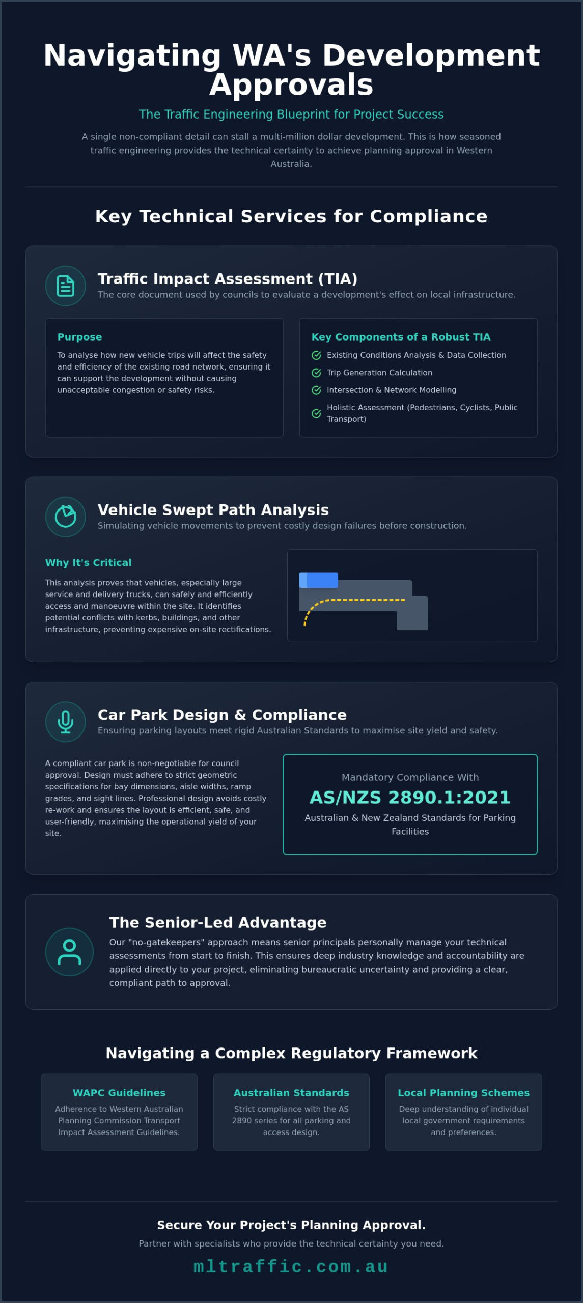 Professional Traffic Engineer Service For Perth Infographic | ML Traffic Engineers Professional Traffic Engineer Service for Perth