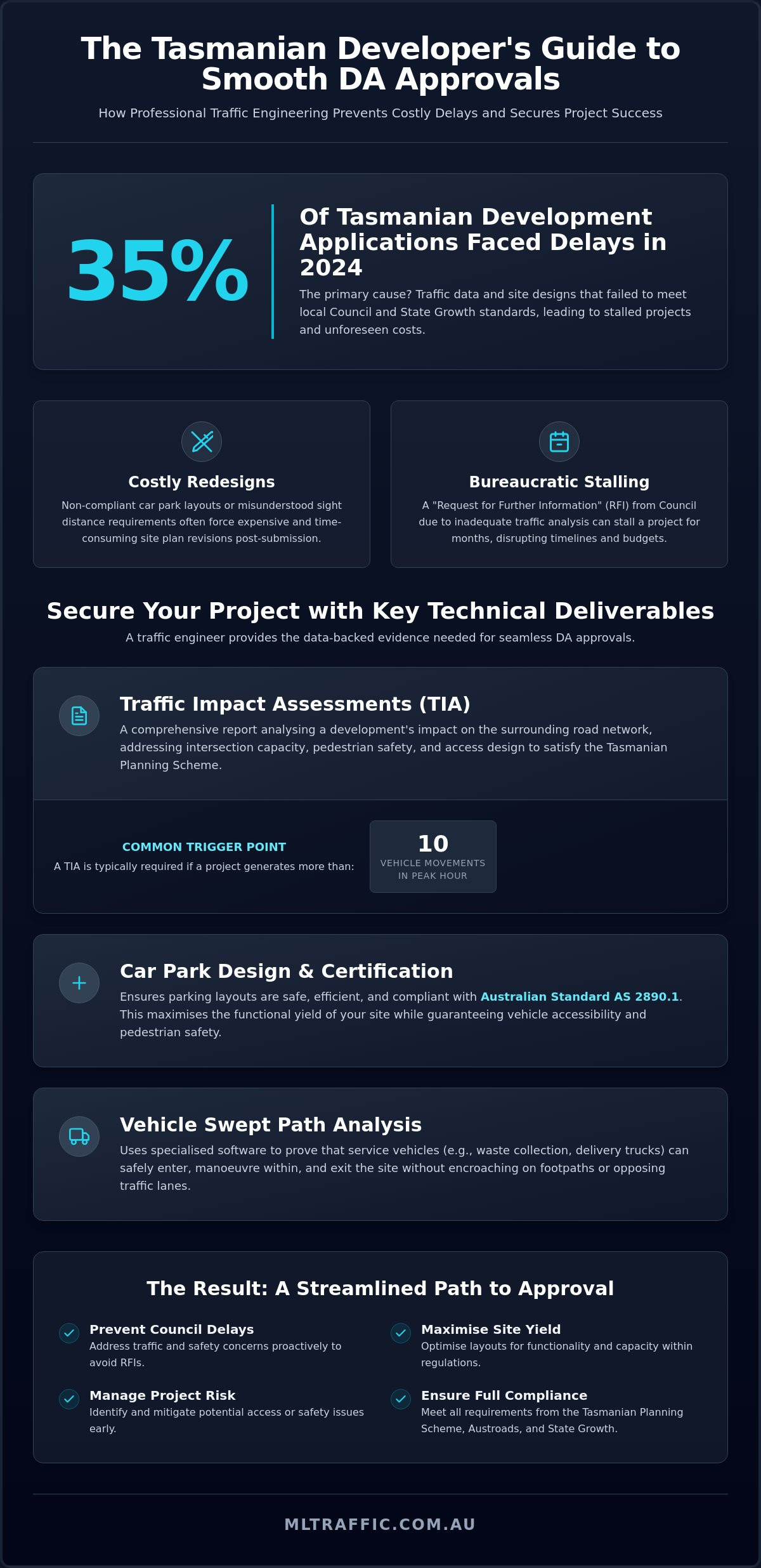 Professional Traffic Engineer Service for Tasmania