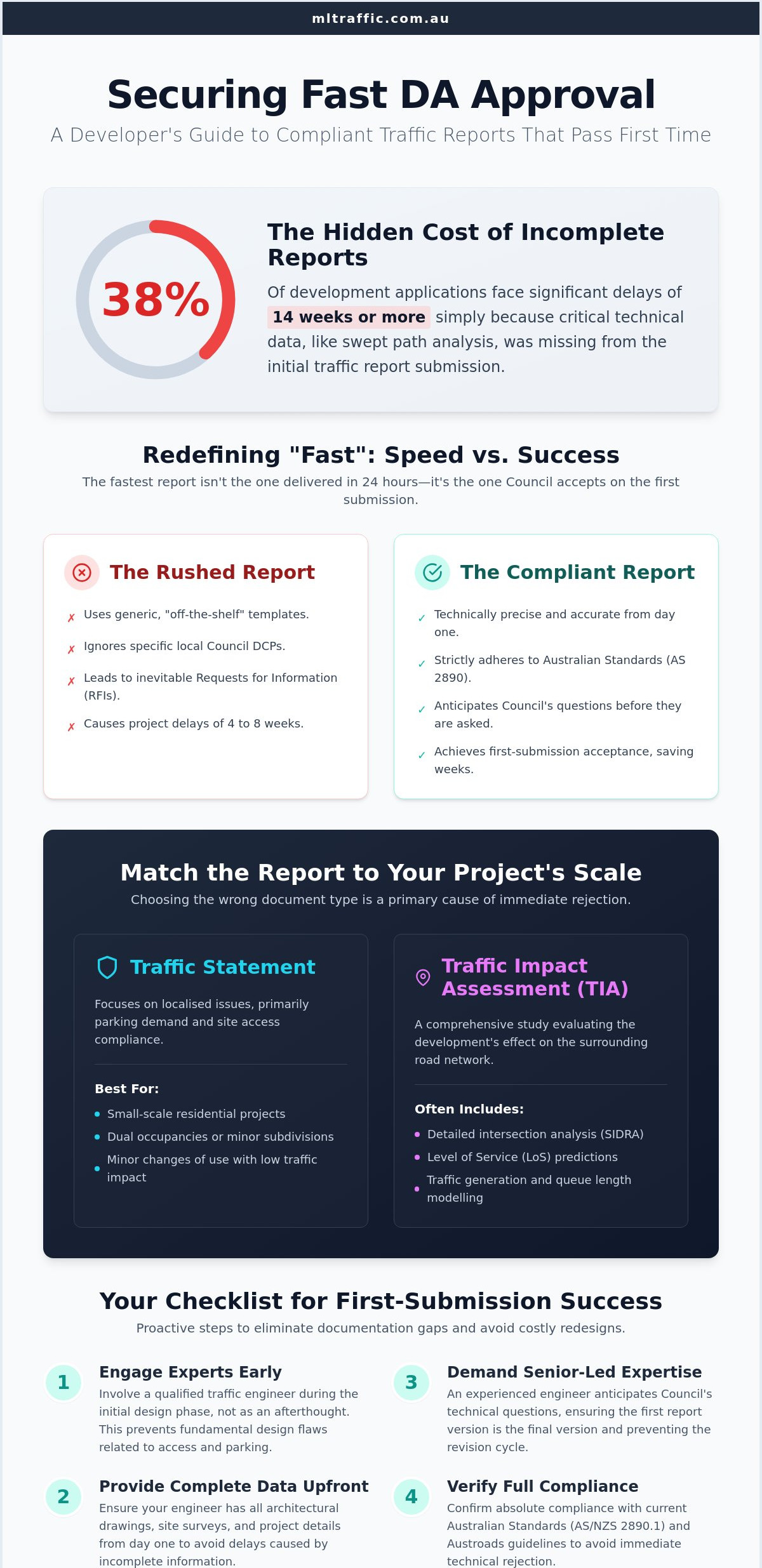 Fast Traffic Report For DA Approval A Developers Guide To Avoiding Delays Infographic | ML Traffic Engineers Fast Traffic Report for DA Approval: A Developer’s Guide to Avoiding Delays