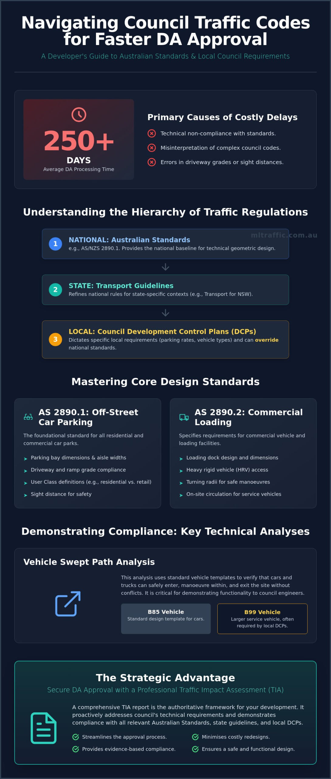 Understanding Council Traffic Engineering Codes For Australian Developments Infographic | ML Traffic Engineers Understanding Council Traffic Engineering Codes for Australian Developments
