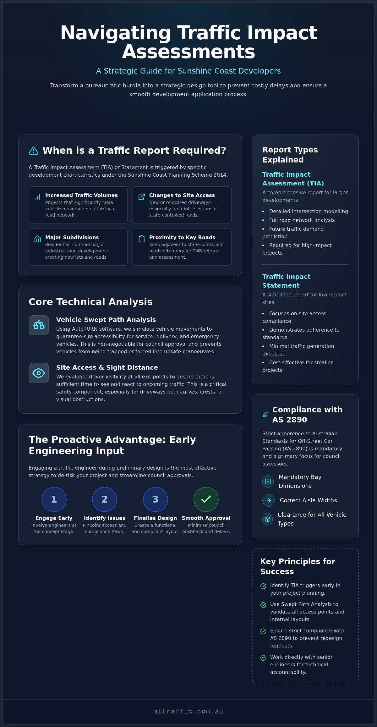 Traffic Impact Assessment Sunshine Coast A Professional Guide To Council Approval Infographic | ML Traffic Engineers Traffic Impact Assessment Sunshine Coast: A Professional Guide to Council Approval