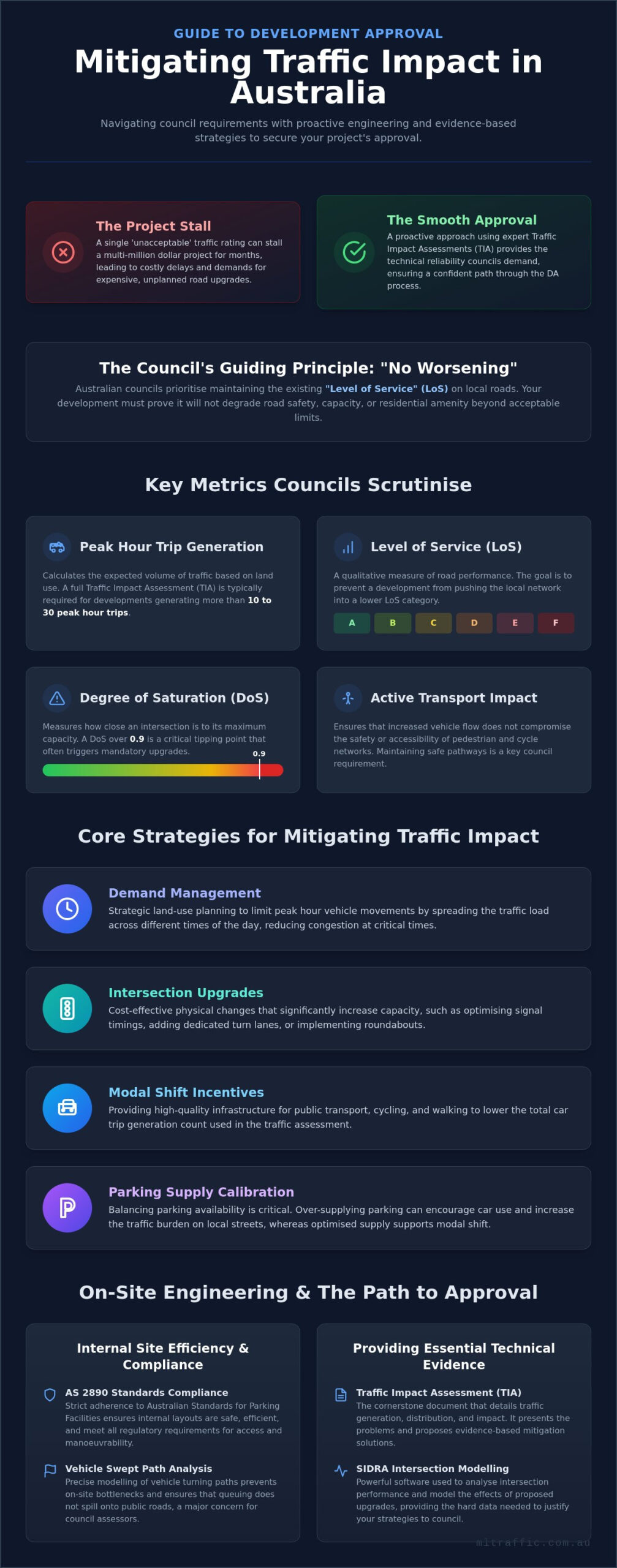 Mitigating Traffic Impact Of A New Development A Developers Guide To Council Approval Infographic | ML Traffic Engineers Mitigating Traffic Impact of a New Development: A Developer’s Guide to Council Approval