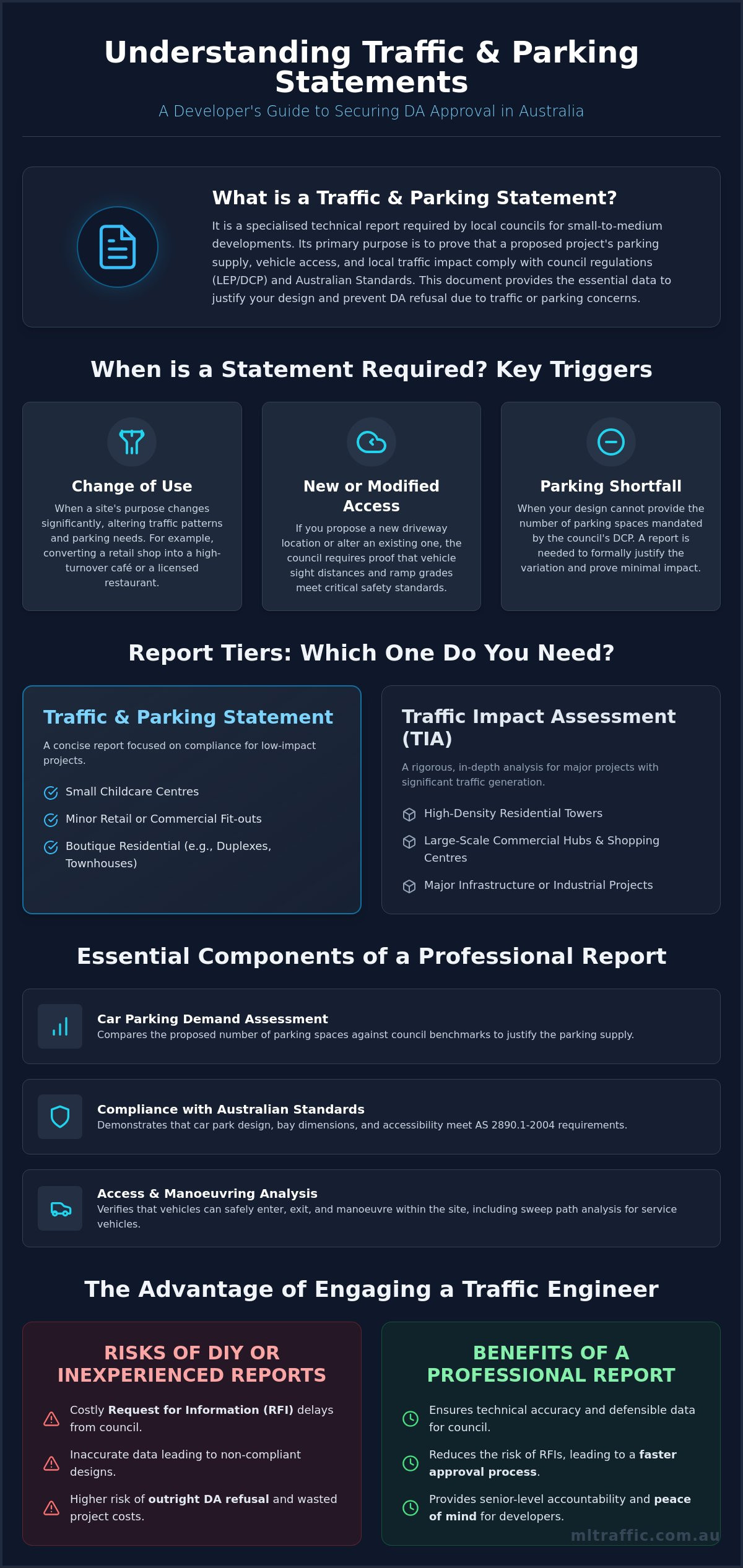 What is a Traffic and Parking Statement? A Guide for Australian Developers