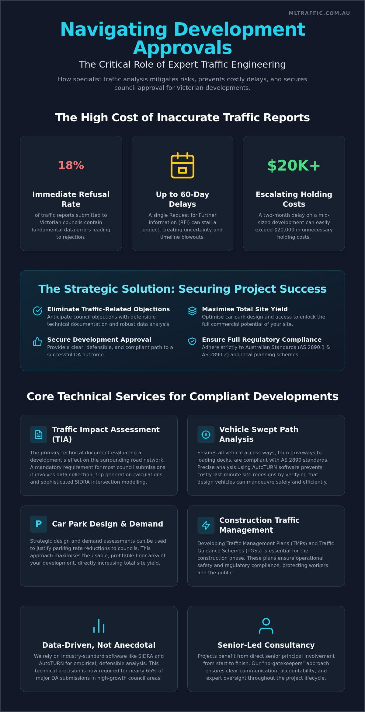 Traffic Engineering Consultants In Melbourne Expert Guidance For DA Approvals Infographic | ML Traffic Engineers Traffic Engineering Consultants in Melbourne: Expert Guidance for DA Approvals