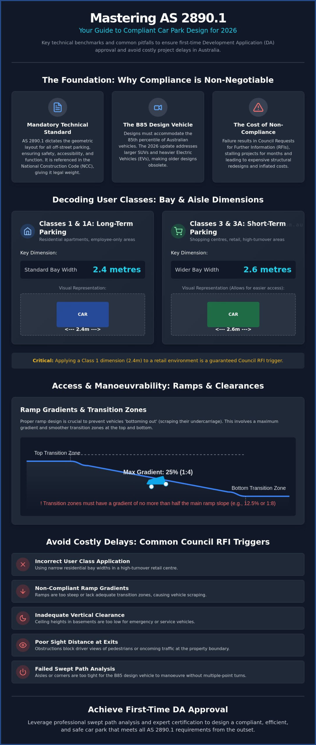 AS28901 Compliance The Complete Guide To Australian Car Park Design Standards 2026 Infographic | ML Traffic Engineers AS2890.1 Compliance: The Complete Guide to Australian Car Park Design Standards (2026)
