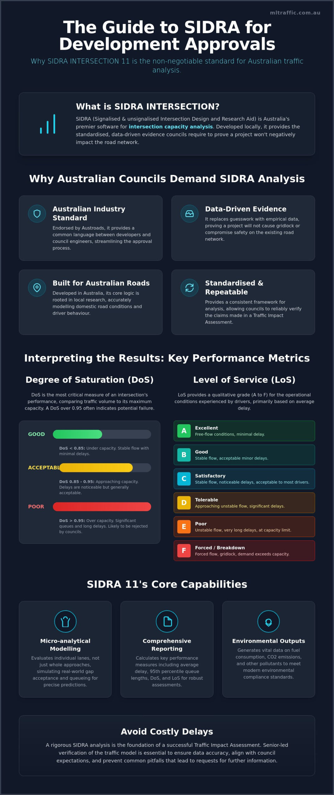 SIDRA Software: The Essential Guide to Intersection Capacity Analysis for Australian DAs