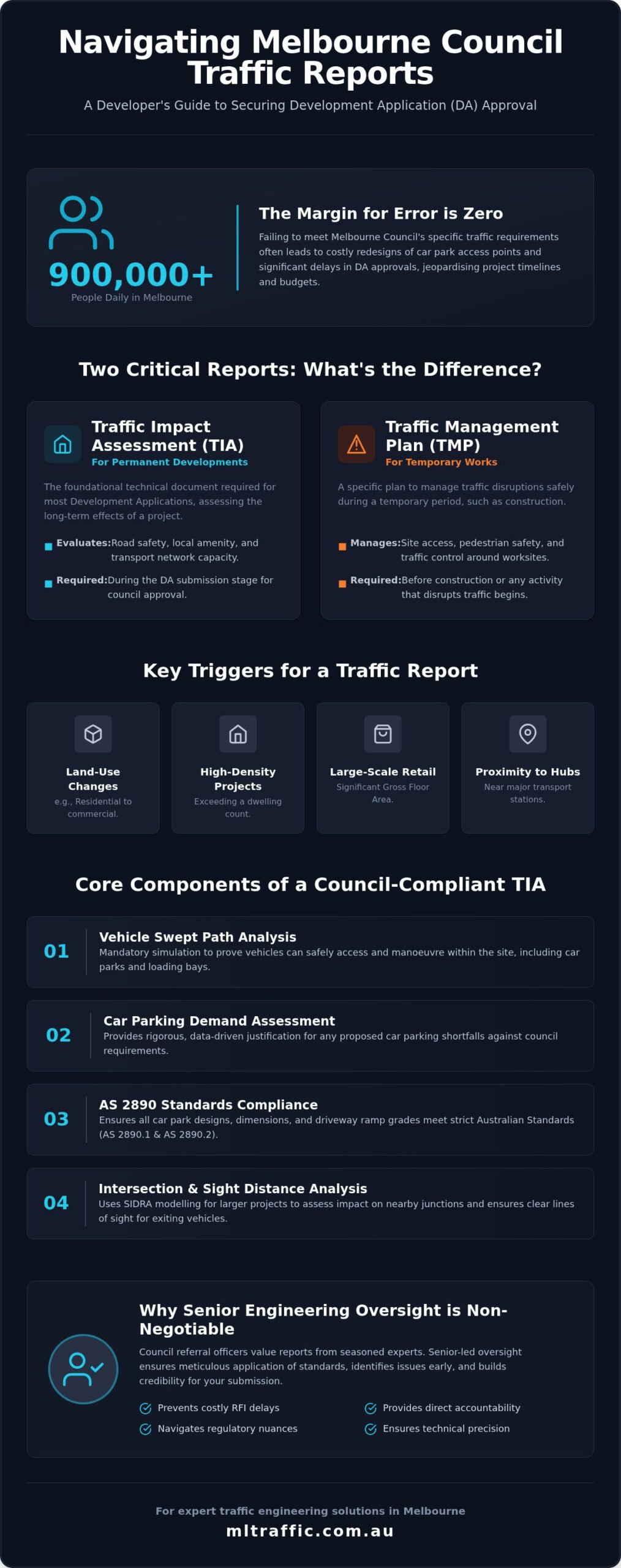 Council Traffic Report Requirements A Comprehensive Guide For Australian Developers Infographic | ML Traffic Engineers Council Traffic Report Requirements: A Comprehensive Guide for Australian Developers