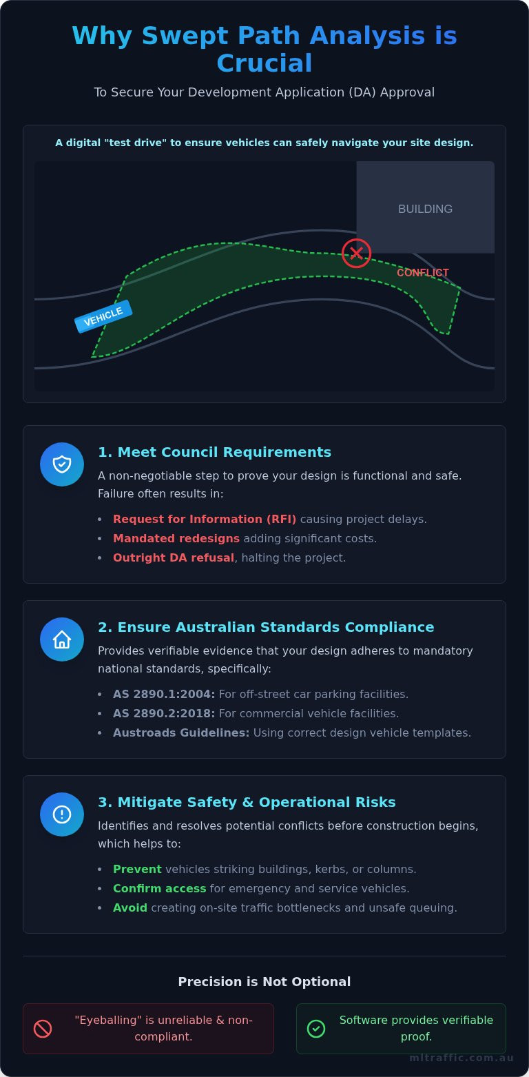 Swept Path Analysis A Complete Guide For Australian Developments Infographic | ML Traffic Engineers Swept Path Analysis: A Complete Guide for Australian Developments