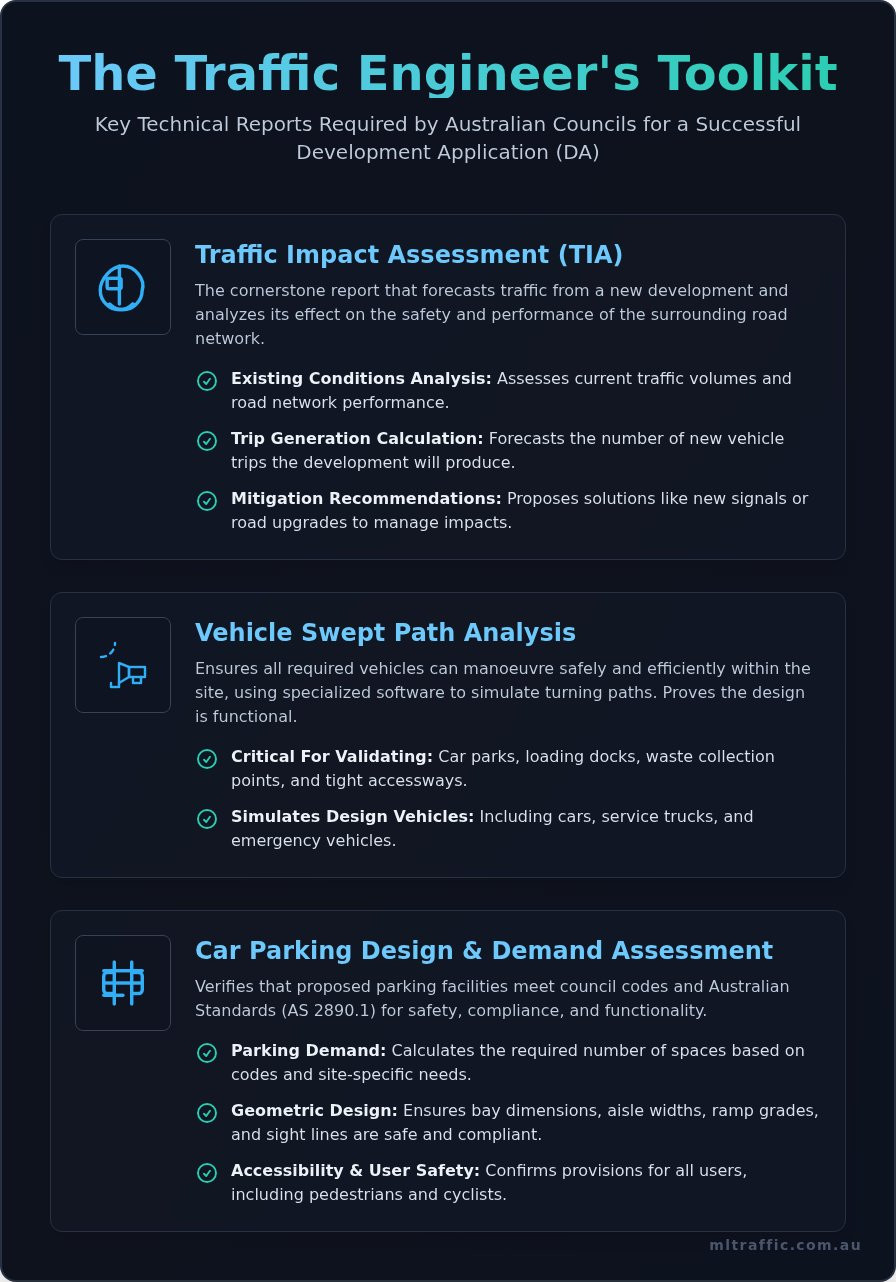 What Is A Traffic Engineer A Complete Guide For Developers Infographic | ML Traffic Engineers What is a Traffic Engineer? A Complete Guide for Developers