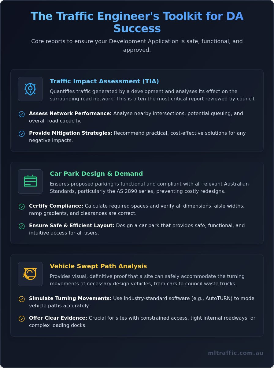 Traffic Engineering The Definitive Guide For Australian Developments Infographic | ML Traffic Engineers Traffic Engineering: The Definitive Guide for Australian Developments