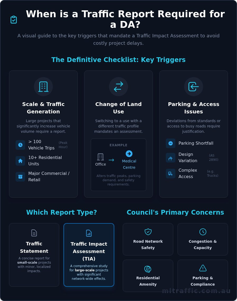 When is a Traffic Report Required for a DA? A Clear Guide