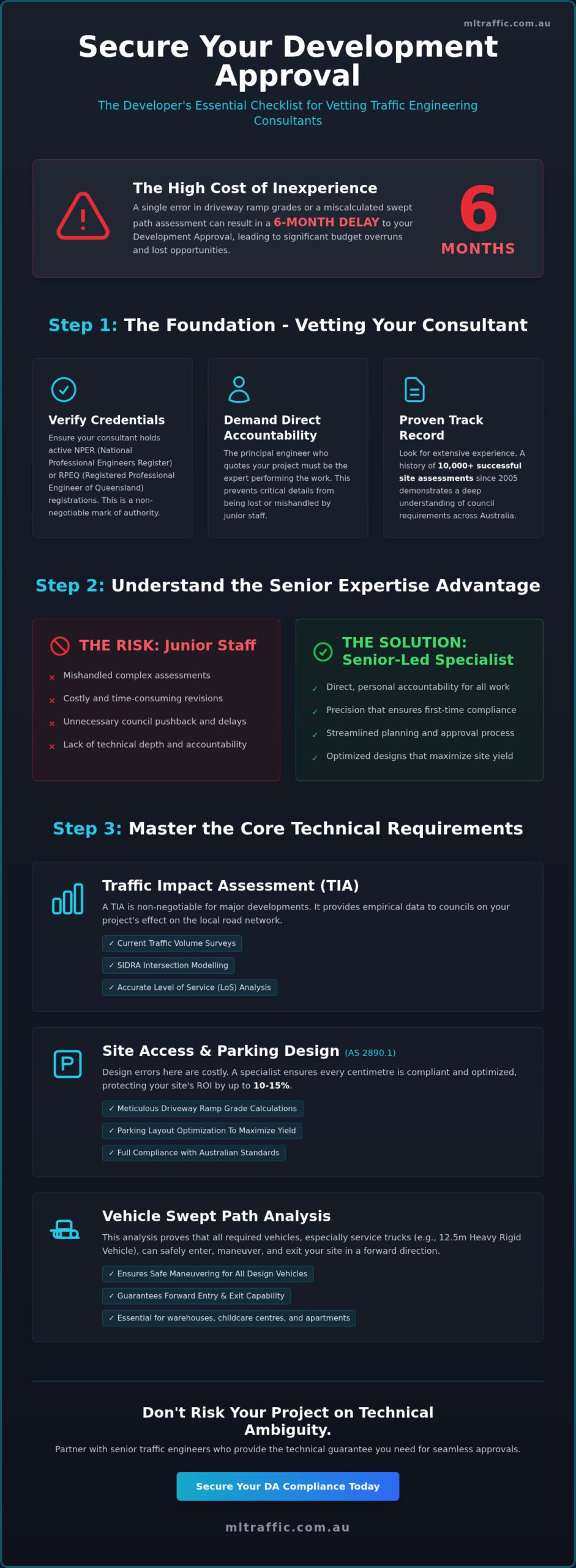 Professional Traffic Engineer Services For Sydney And National Civil Projects The Definitive Checklist Infographic | ML Traffic Engineers Professional Traffic Engineer Services for Sydney and National Civil Projects: The Definitive Checklist