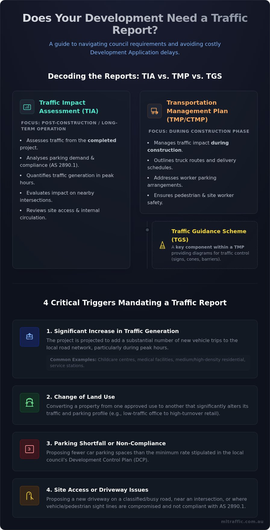 When Is A Traffic Management Plan Or Traffic Report Required For A Planning Or Development Application Infographic | ML Traffic Engineers When is a Traffic Management Plan or Traffic Report Required for a Planning or Development Application