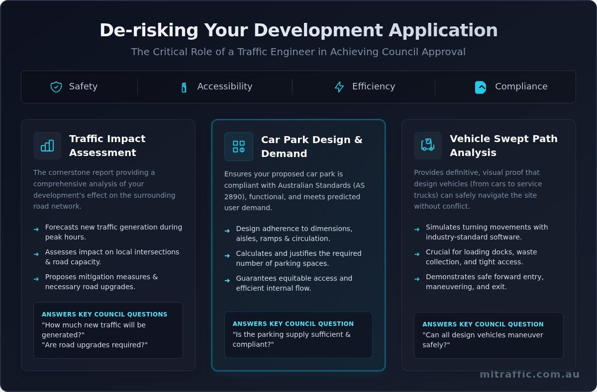 The Role of a Traffic Engineer in Developments