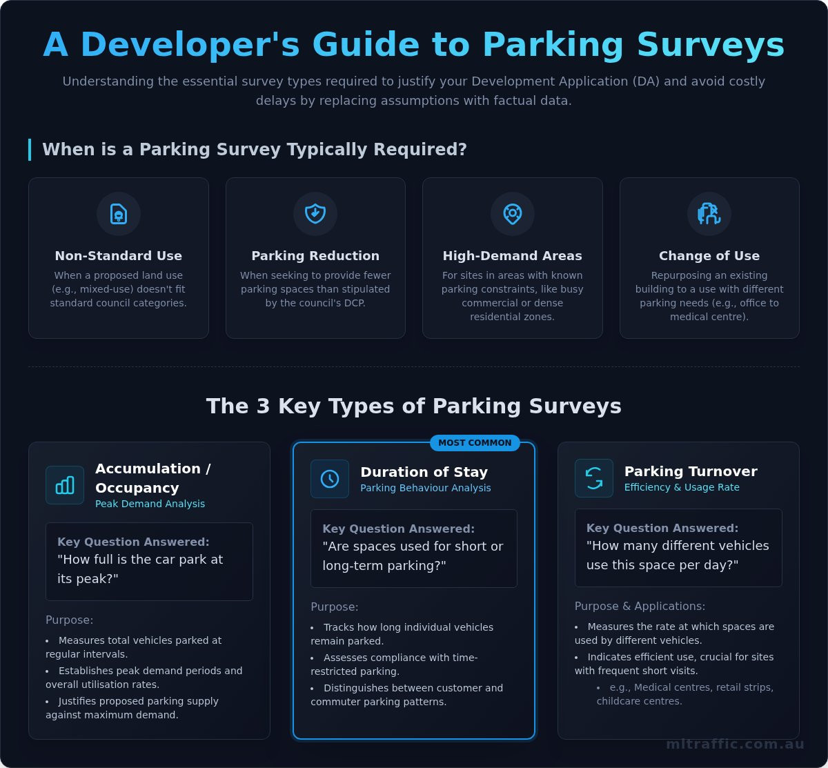 Parking Surveys: A Guide for Development Applications in Australia