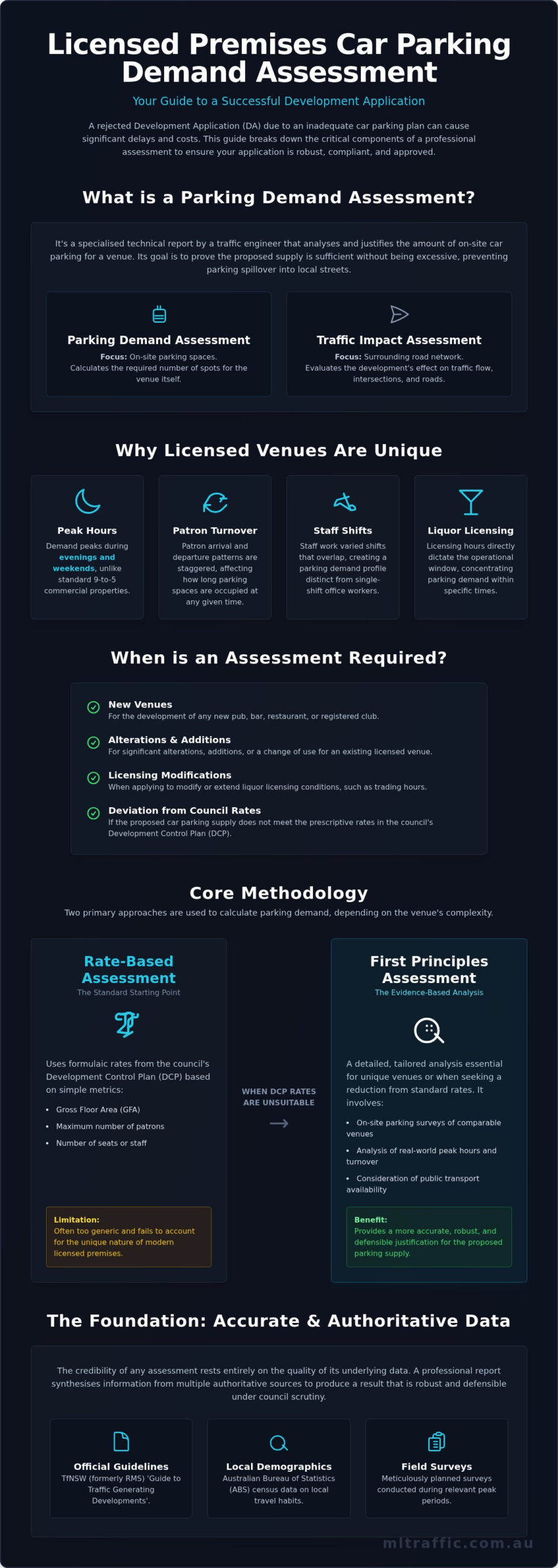 Licensed Premises Car Parking Demand Assessment: A Complete Guide