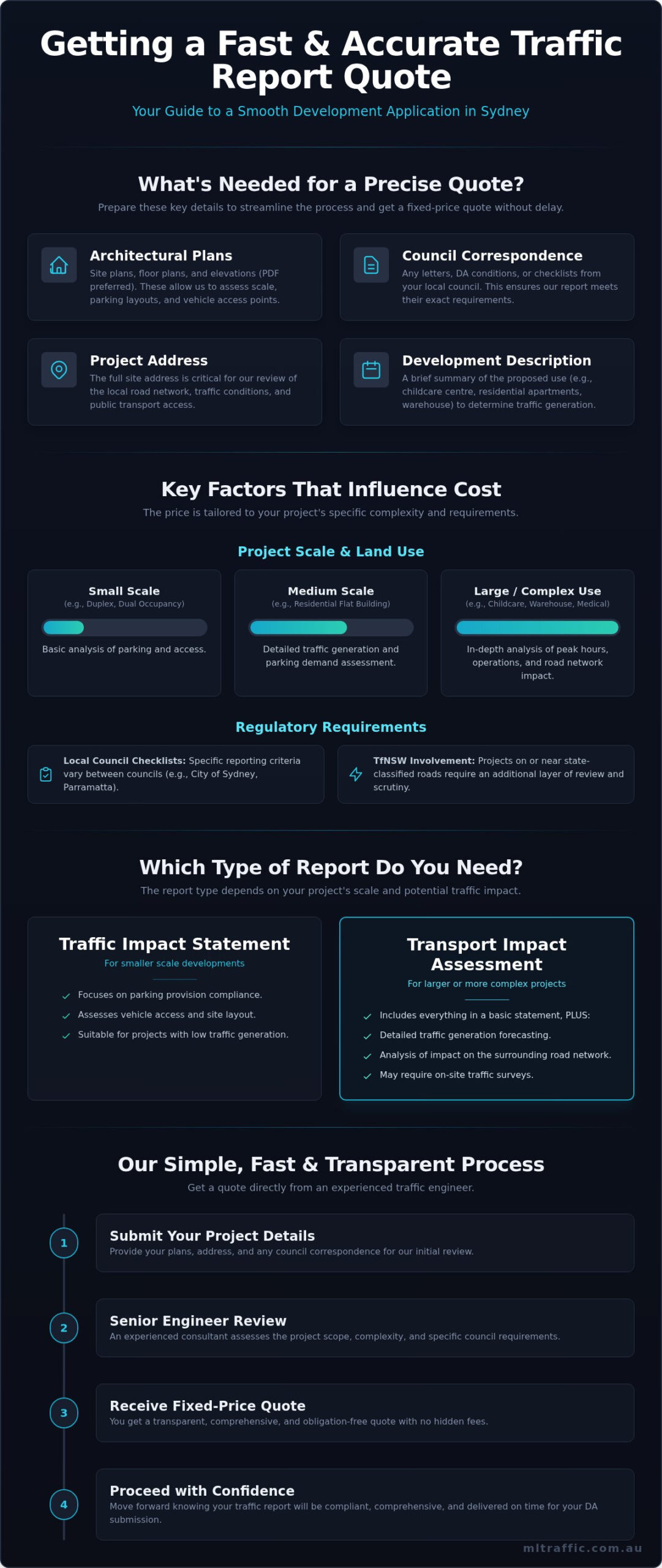 Get A Fast Accurate Traffic Report Quote For Your Sydney Development Infographic | ML Traffic Engineers Get a Fast, Accurate Traffic Report Quote for Your Sydney Development