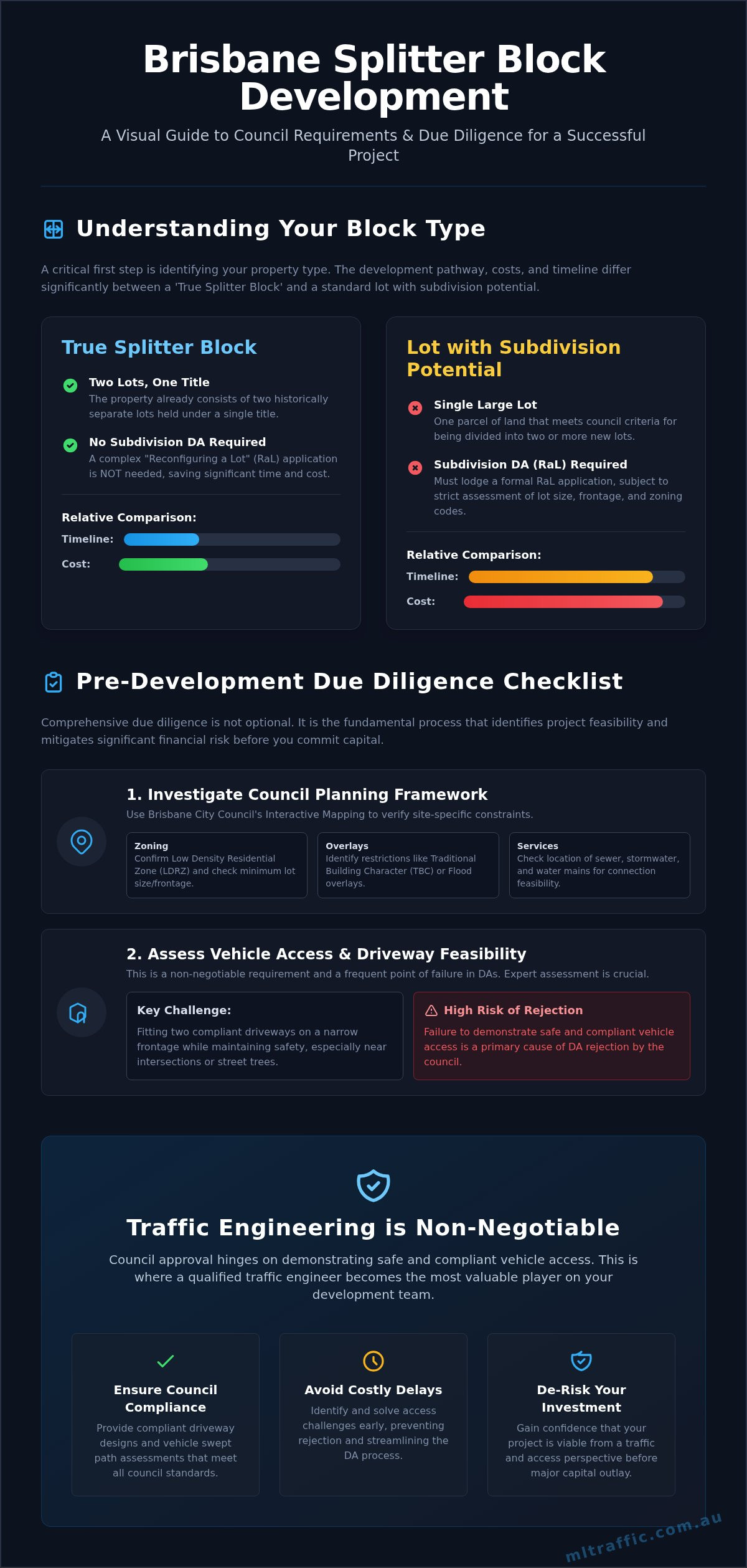 Splitter Block Residential Development In Brisbane A Complete Guide Infographic | ML Traffic Engineers Splitter Block Residential Development in Brisbane: A Complete Guide