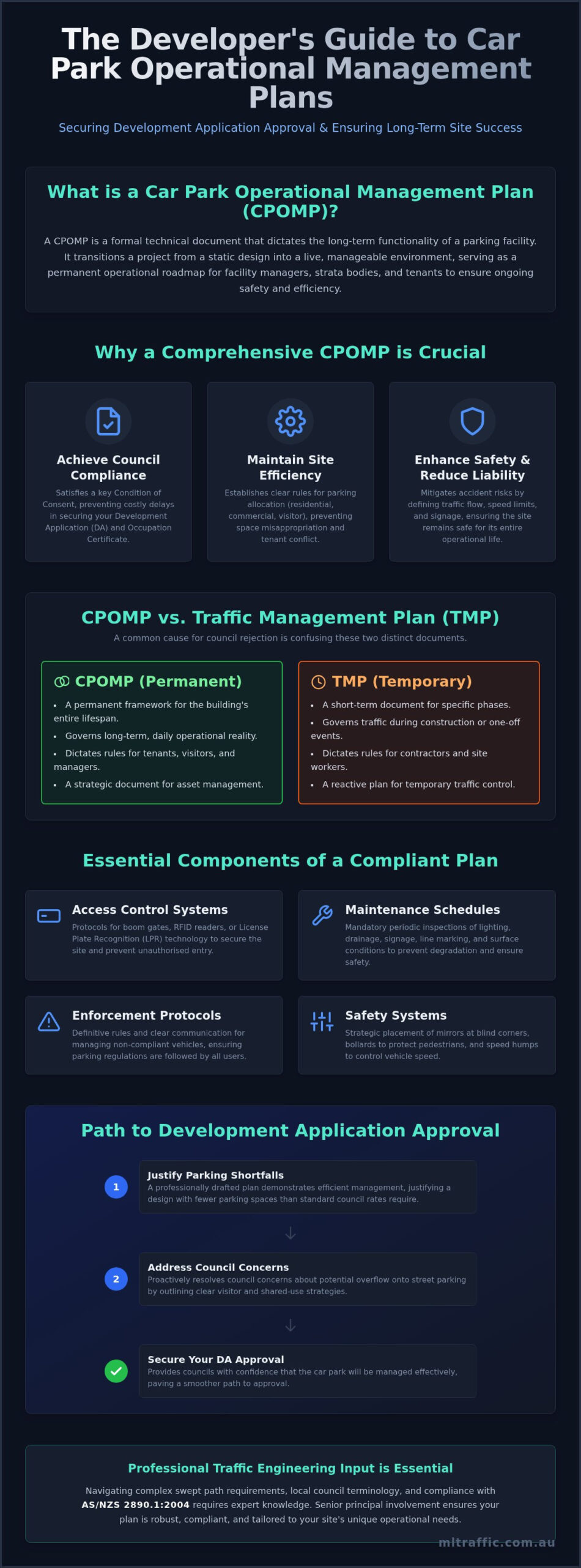 Car Park Operational Management Plan: A Guide for Australian Developers