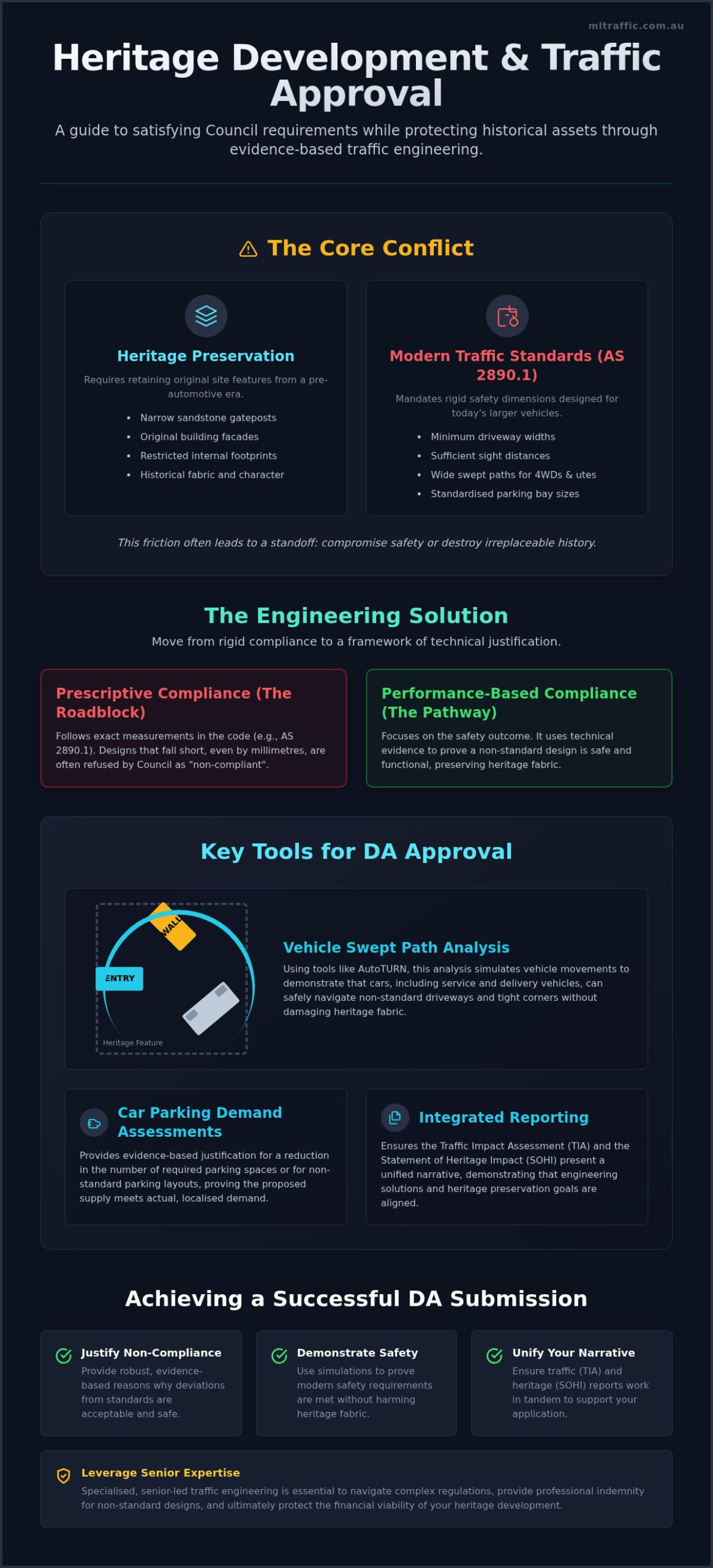 Heritage Road Safety Technical Guide For Developers Infographic | ML Traffic Engineers Heritage & Road Safety: Technical Guide for Developers