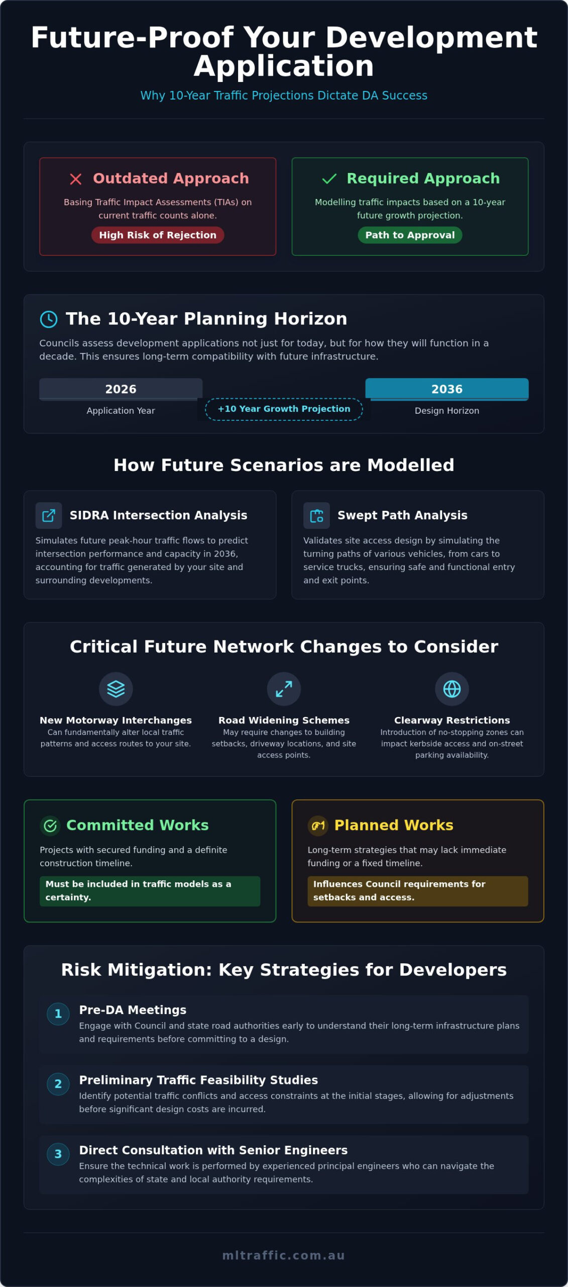 How Future Road Network Changes Affect Development Applications In 2026 Infographic | ML Traffic Engineers How Future Road Network Changes Affect Development Applications in 2026