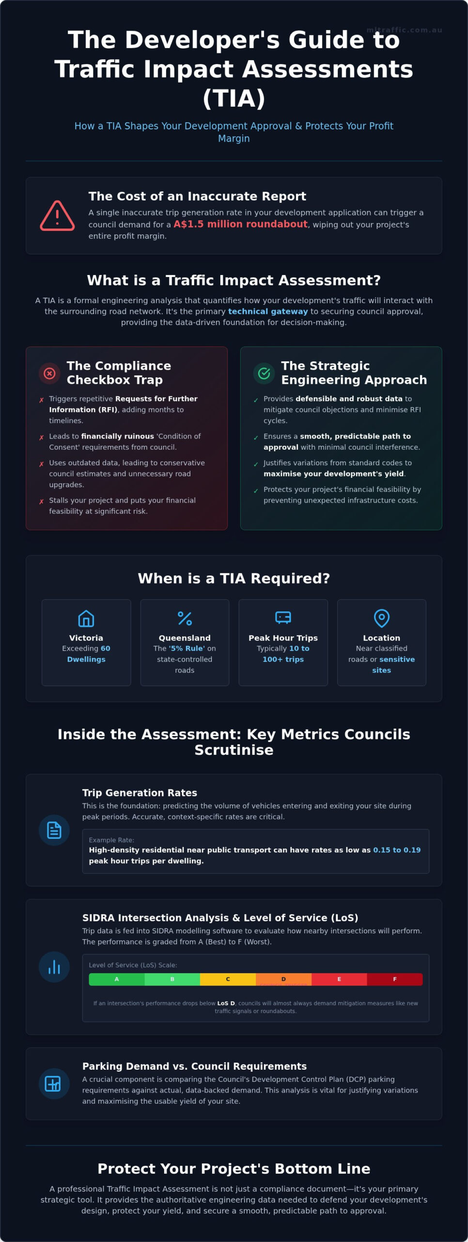 How Traffic Impact Assessments Influence Development Approval In Australia Infographic | ML Traffic Engineers How Traffic Impact Assessments Influence Development Approval in Australia
