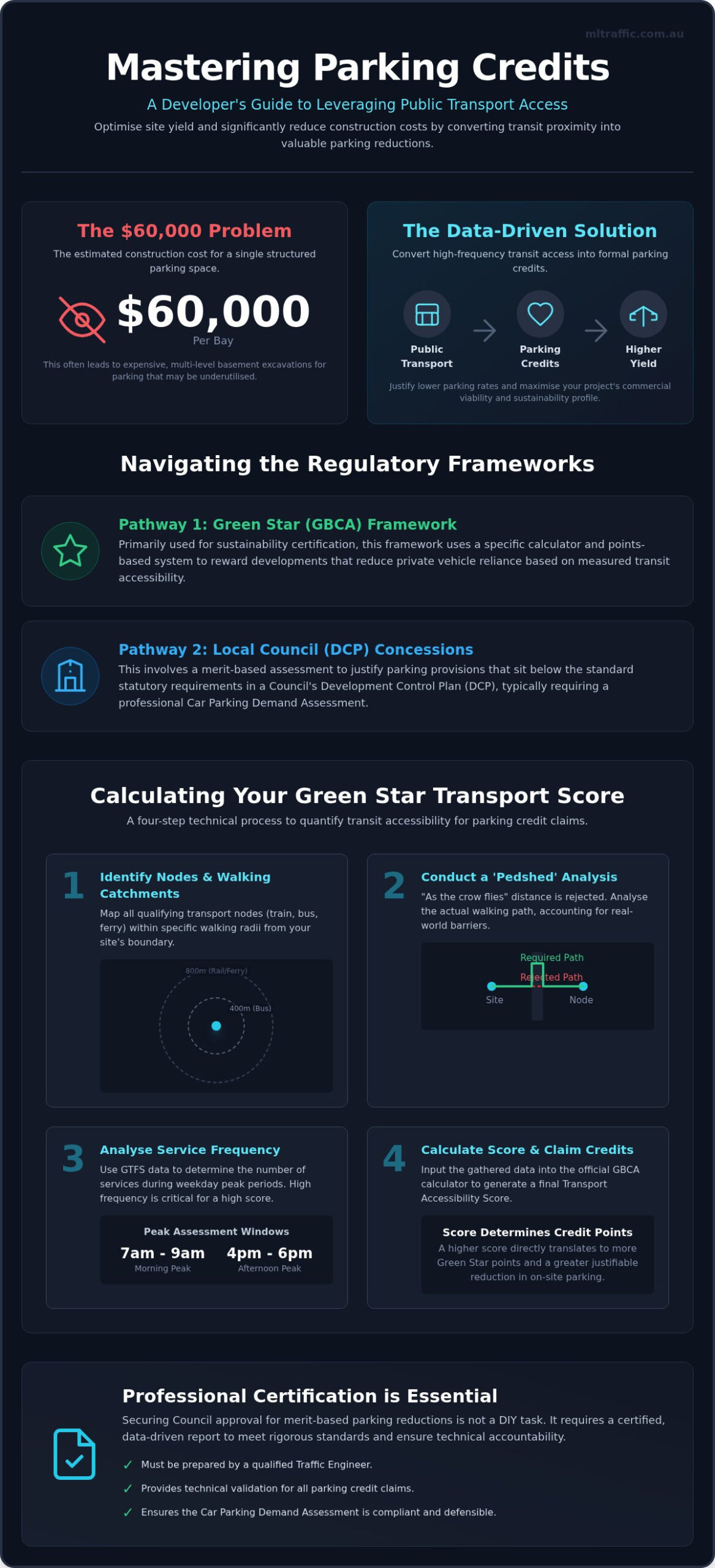 How to Calculate Parking Credits for Public Transport
