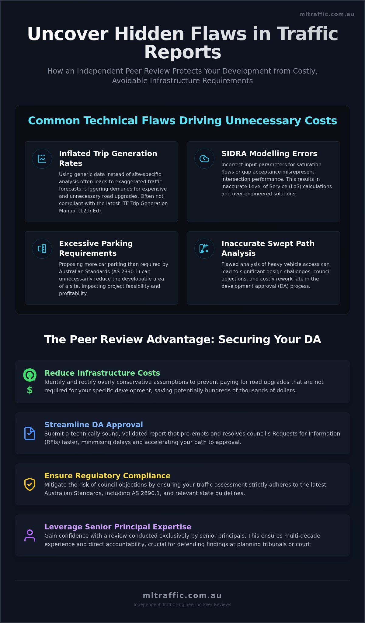 Independent Review Of Third Party Traffic Reports Infographic | ML Traffic Engineers Independent Review of Third-party Traffic Reports