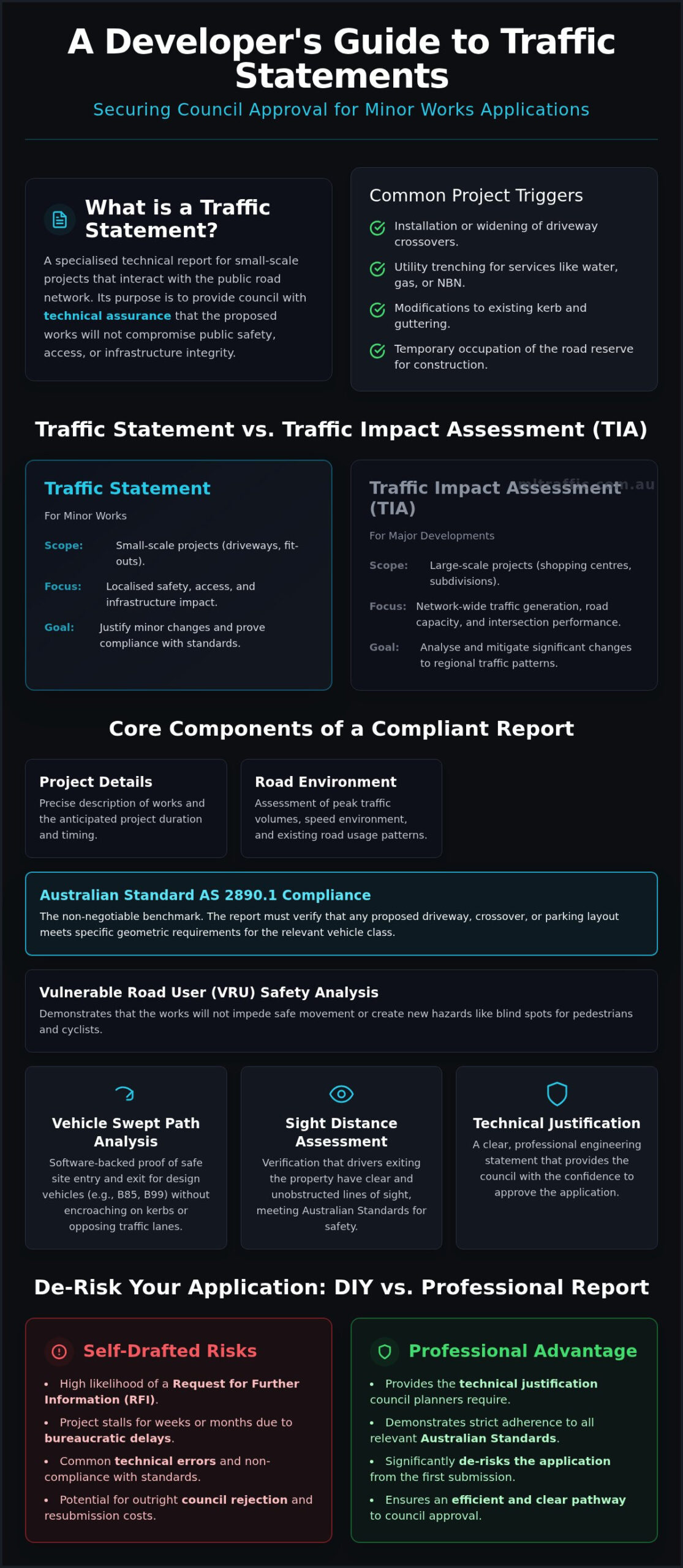 Minor Works Traffic Statement Council Approval Guide Infographic | ML Traffic Engineers Minor Works Traffic Statement: Council Approval Guide
