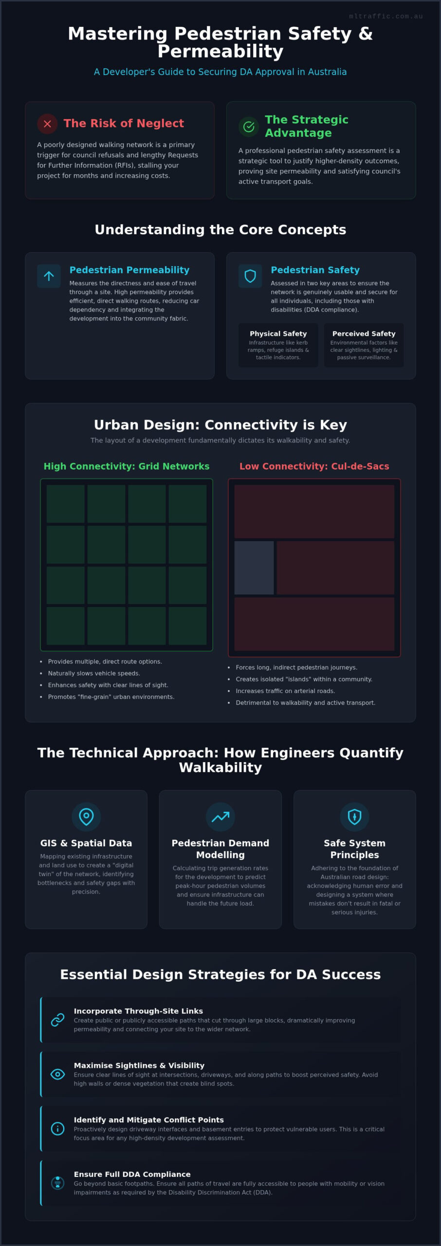 Pedestrian Safety Assessment For DA The Complete Guide Infographic | ML Traffic Engineers Pedestrian Safety Assessment for DA: The Complete Guide