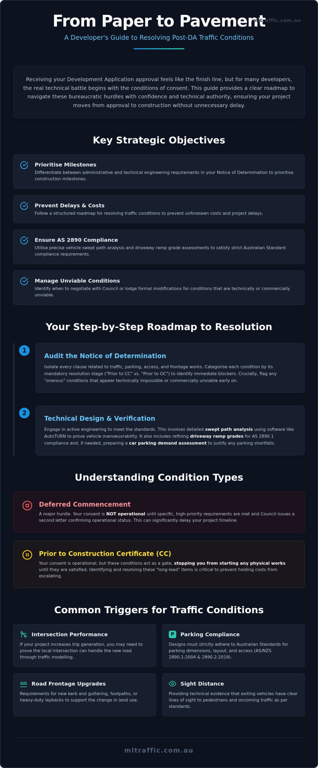 Post DA Traffic Conditions Technical Guide For Developers Infographic | ML Traffic Engineers Post-DA Traffic Conditions: Technical Guide for Developers
